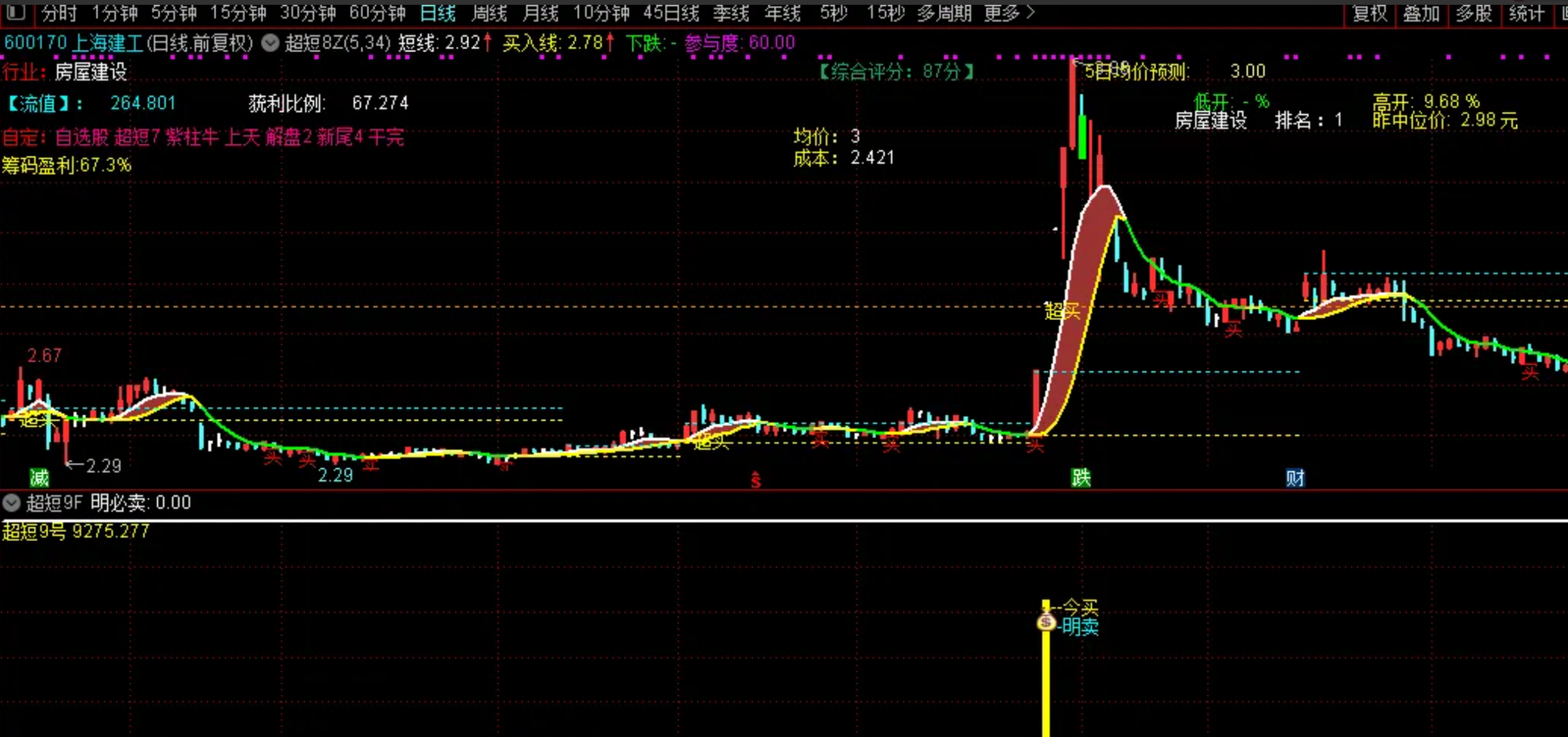 图片[7]阿尔法指标网-提供金钻指标以及精品亲测实战指标公式，汇集各大股市名师高手教程、股市战法交流等.....【超短9号】捕捉强势涨停股，实战派今买明卖类型，胜率超短及短线均超过92%！【实战指标系列】阿尔法指标网-提供金钻指标以及精品亲测实战指标公式，汇集各大股市名师高手教程、股市战法交流等.....阿尔法指标网
