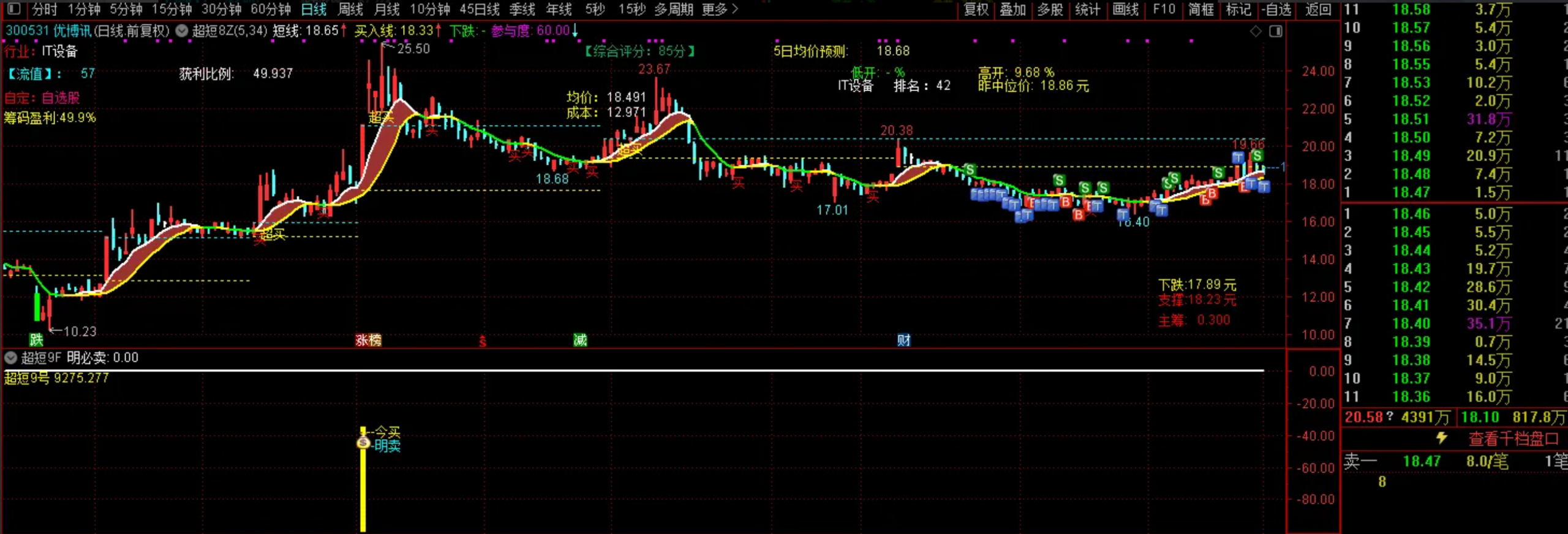 图片[8]阿尔法指标网-提供金钻指标以及精品亲测实战指标公式，汇集各大股市名师高手教程、股市战法交流等.....【超短9号】捕捉强势涨停股，实战派今买明卖类型，胜率超短及短线均超过92%！【实战指标系列】阿尔法指标网-提供金钻指标以及精品亲测实战指标公式，汇集各大股市名师高手教程、股市战法交流等.....阿尔法指标网