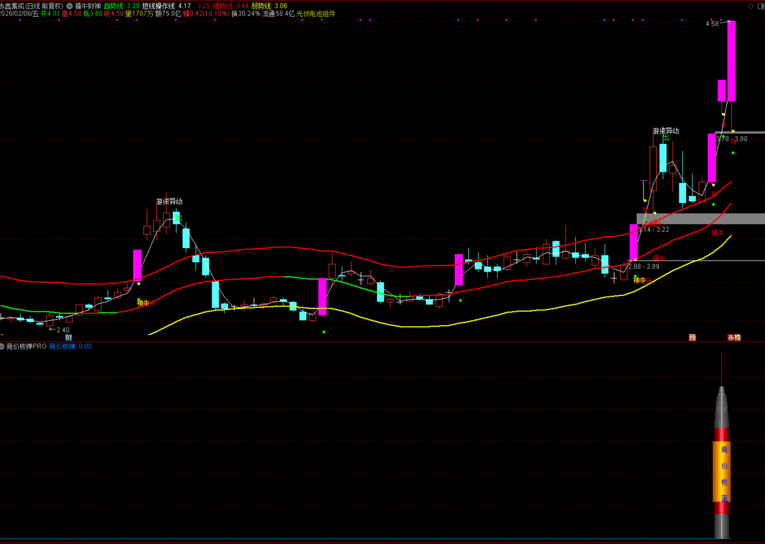 图片[2]阿尔法指标网-提供金钻指标以及精品亲测实战指标公式，汇集各大股市名师高手教程、股市战法交流等.....【竞价核弹PRO】高手推荐 出票不多但因为增加了风控条件 出票结合自己系统决策 副图/选股指标【众筹指标系列】阿尔法指标网-提供金钻指标以及精品亲测实战指标公式，汇集各大股市名师高手教程、股市战法交流等.....阿尔法指标网