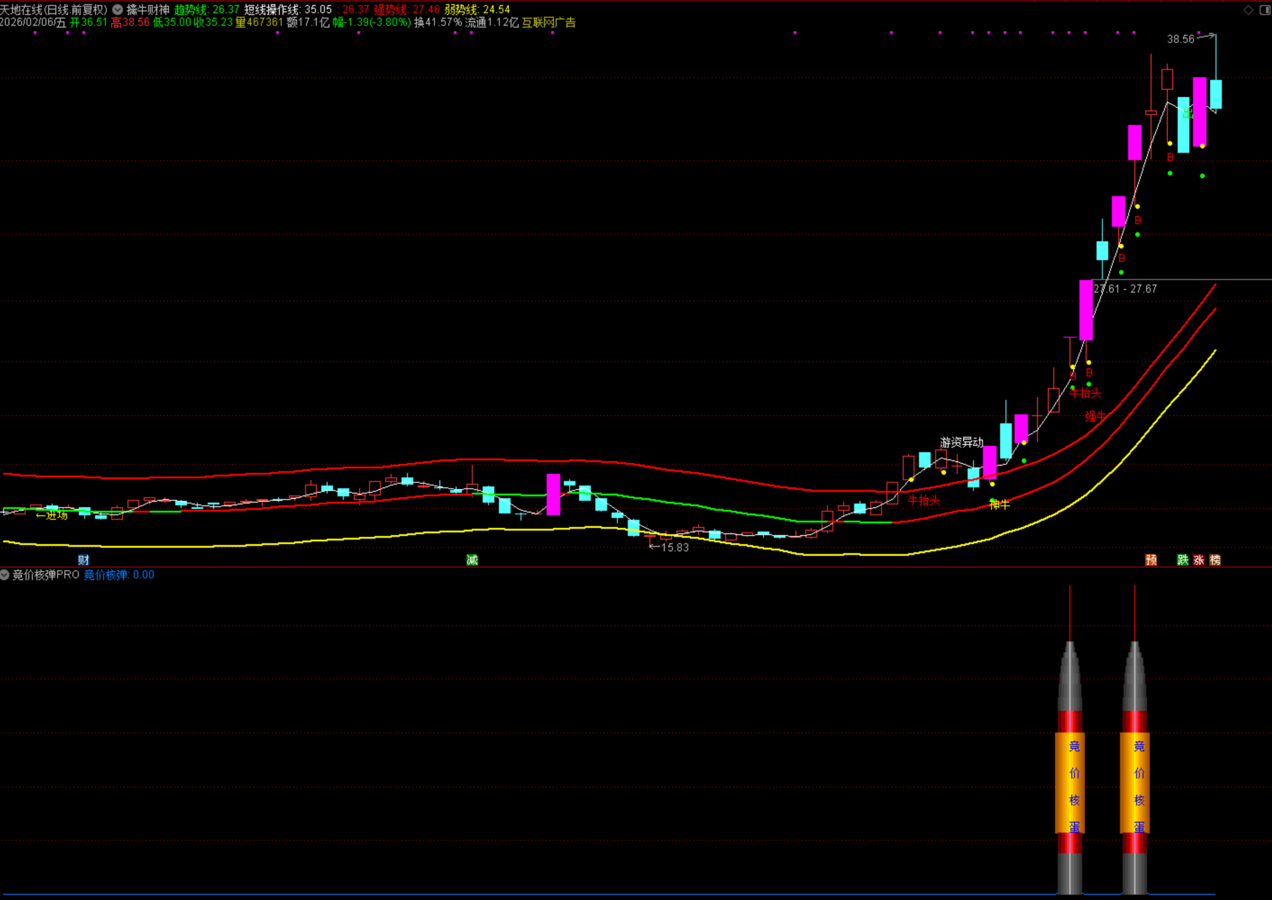 图片[3]阿尔法指标网-提供金钻指标以及精品亲测实战指标公式，汇集各大股市名师高手教程、股市战法交流等.....【竞价核弹PRO】高手推荐 出票不多但因为增加了风控条件 出票结合自己系统决策 副图/选股指标【众筹指标系列】阿尔法指标网-提供金钻指标以及精品亲测实战指标公式，汇集各大股市名师高手教程、股市战法交流等.....阿尔法指标网