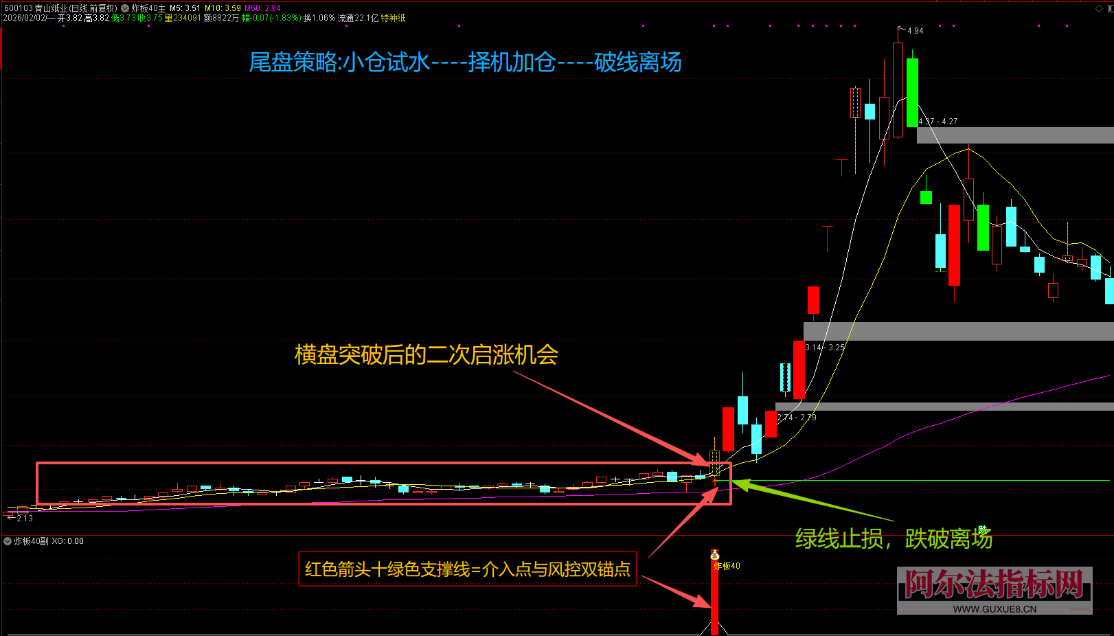 图片[1]阿尔法指标网-提供金钻指标以及精品亲测实战指标公式，汇集各大股市名师高手教程、股市战法交流等.....【炸板40主升】2026金钻指标 识别炸板到主升横盘蓄势后的二次启动信号 指标公式源码！【众筹指标系列】阿尔法指标网-提供金钻指标以及精品亲测实战指标公式，汇集各大股市名师高手教程、股市战法交流等.....阿尔法指标网