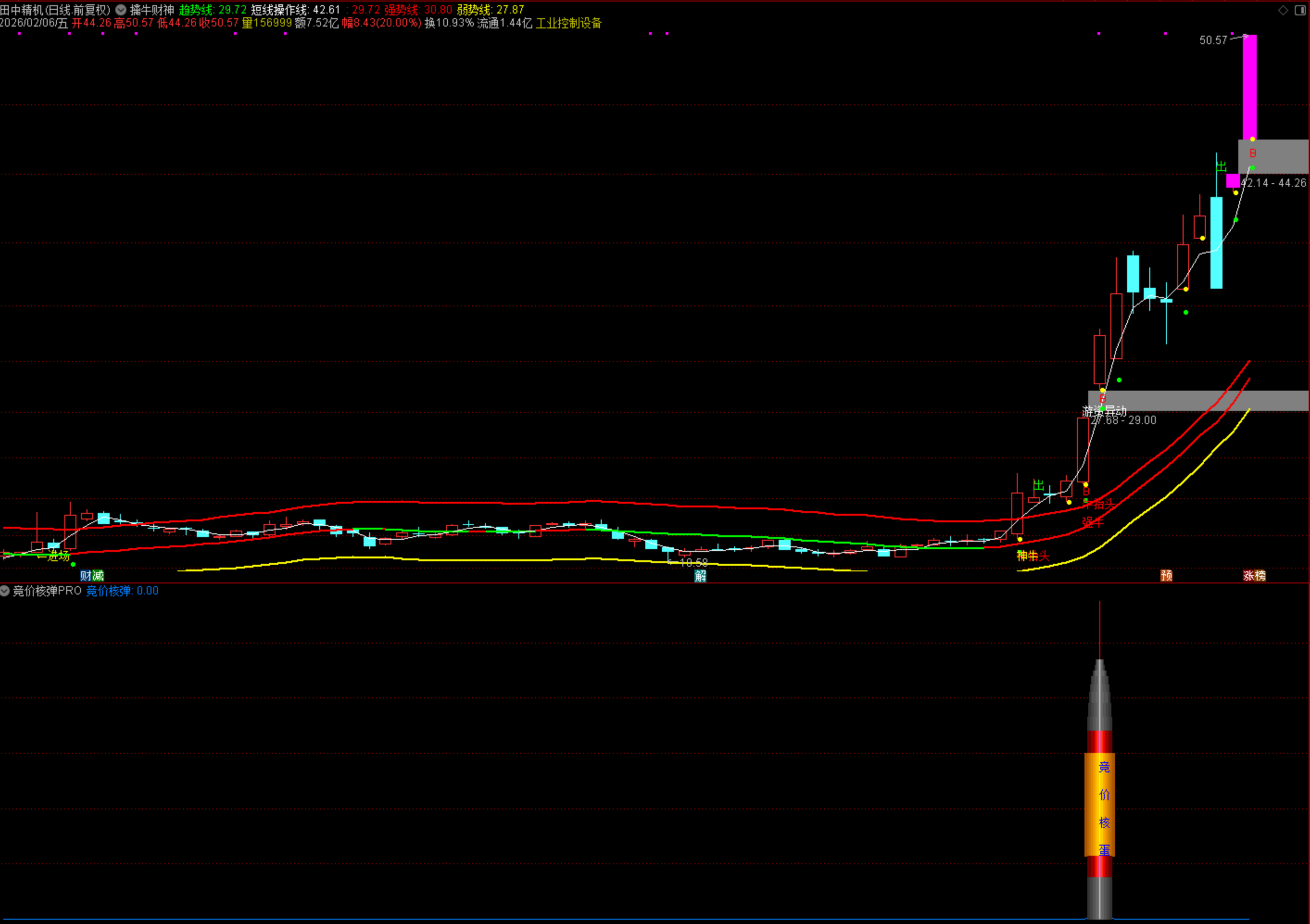 图片[4]阿尔法指标网-提供金钻指标以及精品亲测实战指标公式，汇集各大股市名师高手教程、股市战法交流等.....【竞价核弹PRO】高手推荐 出票不多但因为增加了风控条件 出票结合自己系统决策 副图/选股指标【众筹指标系列】阿尔法指标网-提供金钻指标以及精品亲测实战指标公式，汇集各大股市名师高手教程、股市战法交流等.....阿尔法指标网