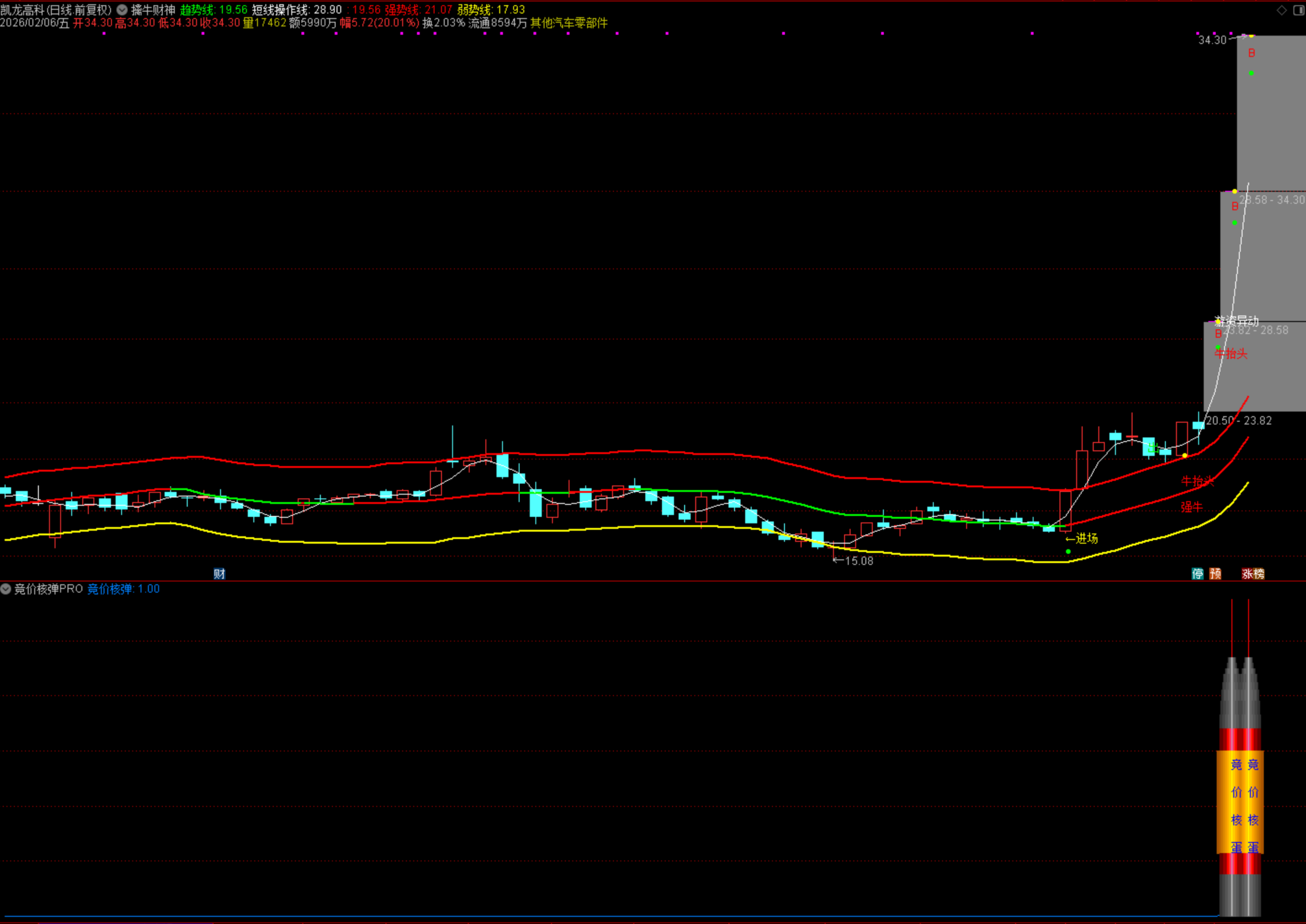 图片[5]阿尔法指标网-提供金钻指标以及精品亲测实战指标公式，汇集各大股市名师高手教程、股市战法交流等.....【竞价核弹PRO】高手推荐 出票不多但因为增加了风控条件 出票结合自己系统决策 副图/选股指标【众筹指标系列】阿尔法指标网-提供金钻指标以及精品亲测实战指标公式，汇集各大股市名师高手教程、股市战法交流等.....阿尔法指标网