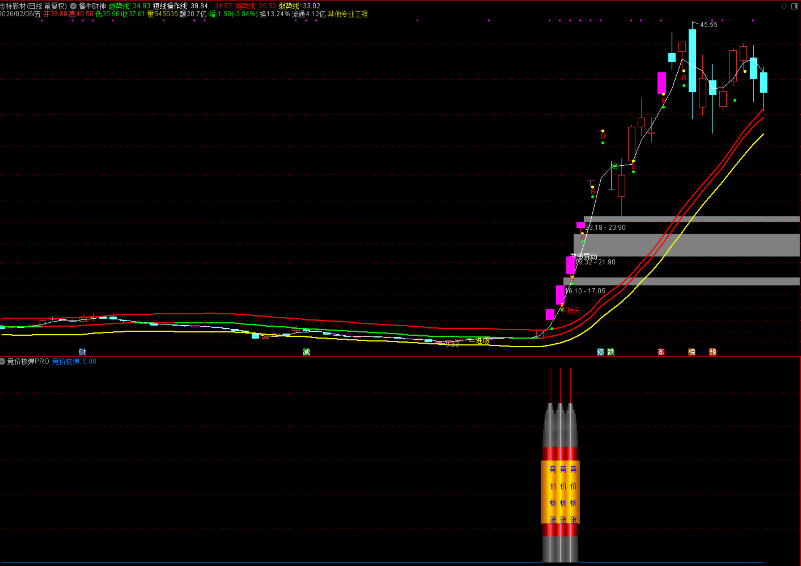 图片[6]阿尔法指标网-提供金钻指标以及精品亲测实战指标公式，汇集各大股市名师高手教程、股市战法交流等.....【竞价核弹PRO】高手推荐 出票不多但因为增加了风控条件 出票结合自己系统决策 副图/选股指标【众筹指标系列】阿尔法指标网-提供金钻指标以及精品亲测实战指标公式，汇集各大股市名师高手教程、股市战法交流等.....阿尔法指标网