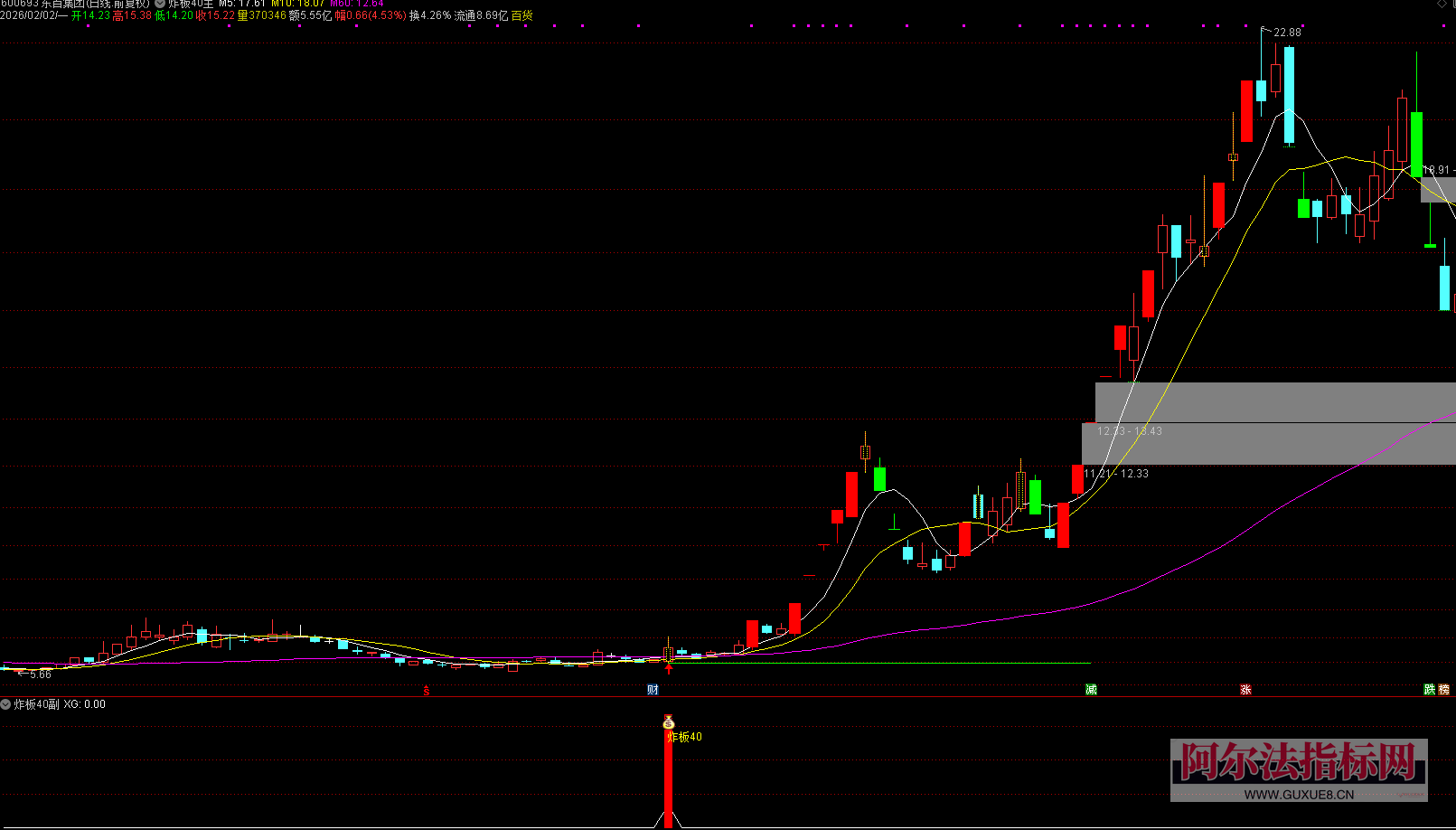 图片[3]阿尔法指标网-提供金钻指标以及精品亲测实战指标公式，汇集各大股市名师高手教程、股市战法交流等.....【炸板40主升】2026金钻指标 识别炸板到主升横盘蓄势后的二次启动信号 指标公式源码！【众筹指标系列】阿尔法指标网-提供金钻指标以及精品亲测实战指标公式，汇集各大股市名师高手教程、股市战法交流等.....阿尔法指标网