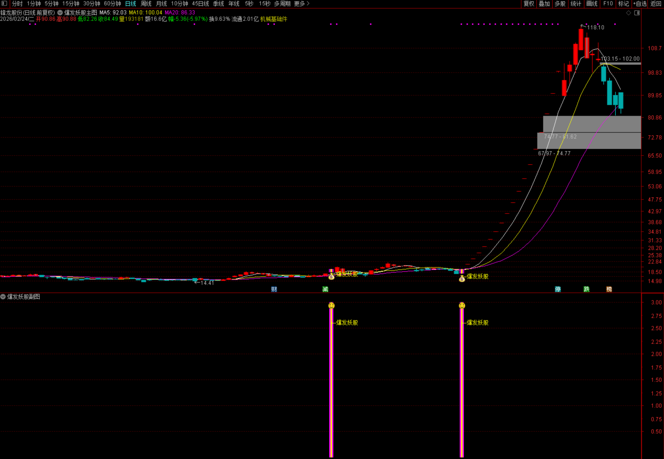 图片[2]阿尔法指标网-提供金钻指标以及精品亲测实战指标公式，汇集各大股市名师高手教程、股市战法交流等.....【爆发妖股】某论坛售价588金币 精准聚焦具备较强短期爆发预期的潜力个股 为趋势判断提供可视化依据 全套公式【众筹指标系列】阿尔法指标网-提供金钻指标以及精品亲测实战指标公式，汇集各大股市名师高手教程、股市战法交流等.....阿尔法指标网