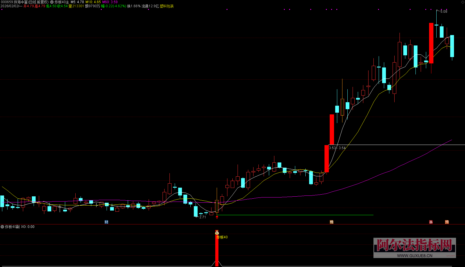 图片[4]阿尔法指标网-提供金钻指标以及精品亲测实战指标公式，汇集各大股市名师高手教程、股市战法交流等.....【炸板40主升】2026金钻指标 识别炸板到主升横盘蓄势后的二次启动信号 指标公式源码！【众筹指标系列】阿尔法指标网-提供金钻指标以及精品亲测实战指标公式，汇集各大股市名师高手教程、股市战法交流等.....阿尔法指标网