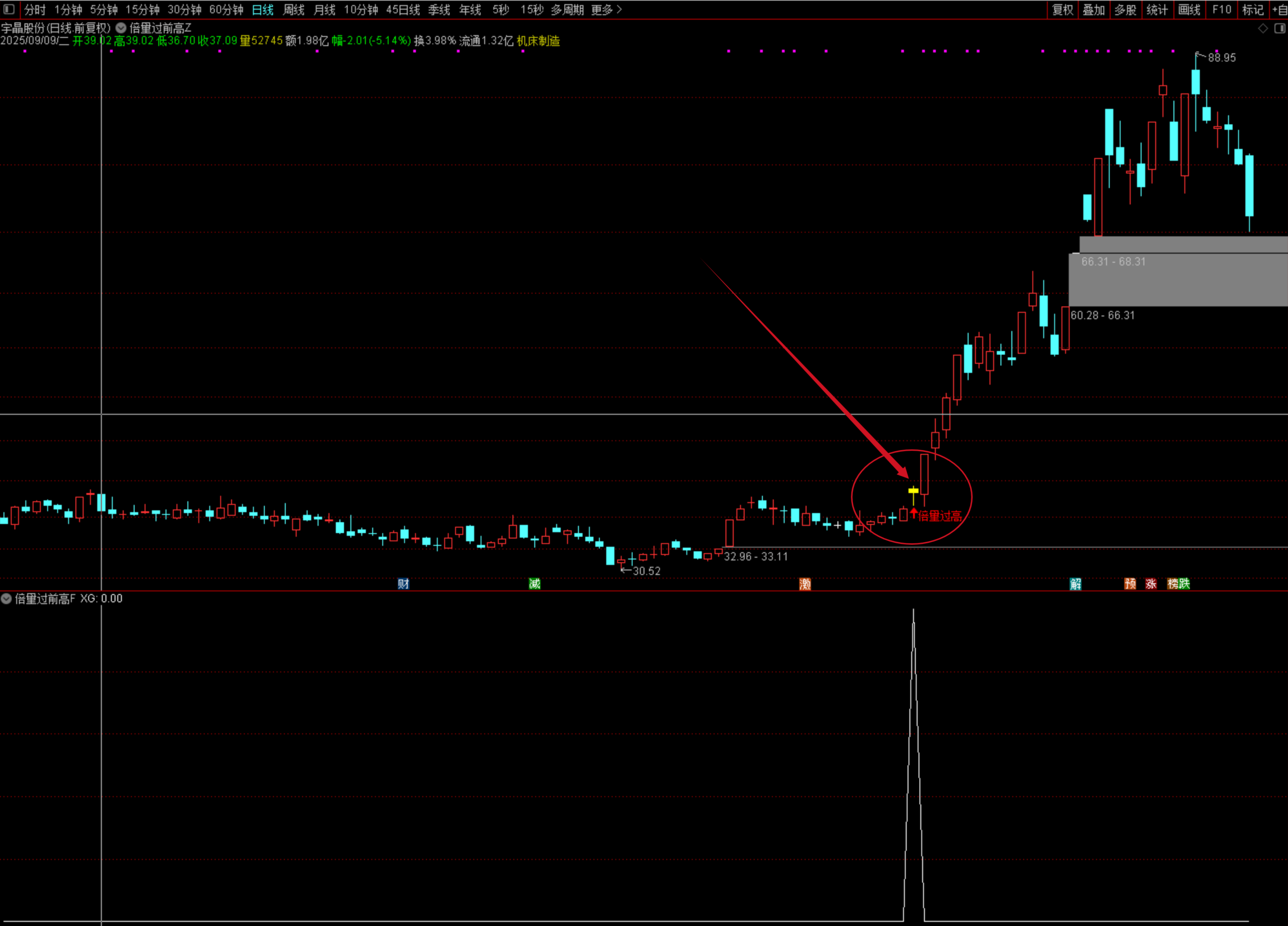 图片[1]阿尔法指标网-提供金钻指标以及精品亲测实战指标公式，汇集各大股市名师高手教程、股市战法交流等.....【倍量过前高】高胜率选股量化模型 紧抓主力强势启动信号 主图选股指标 无加密【实战指标系列】阿尔法指标网-提供金钻指标以及精品亲测实战指标公式，汇集各大股市名师高手教程、股市战法交流等.....阿尔法指标网
