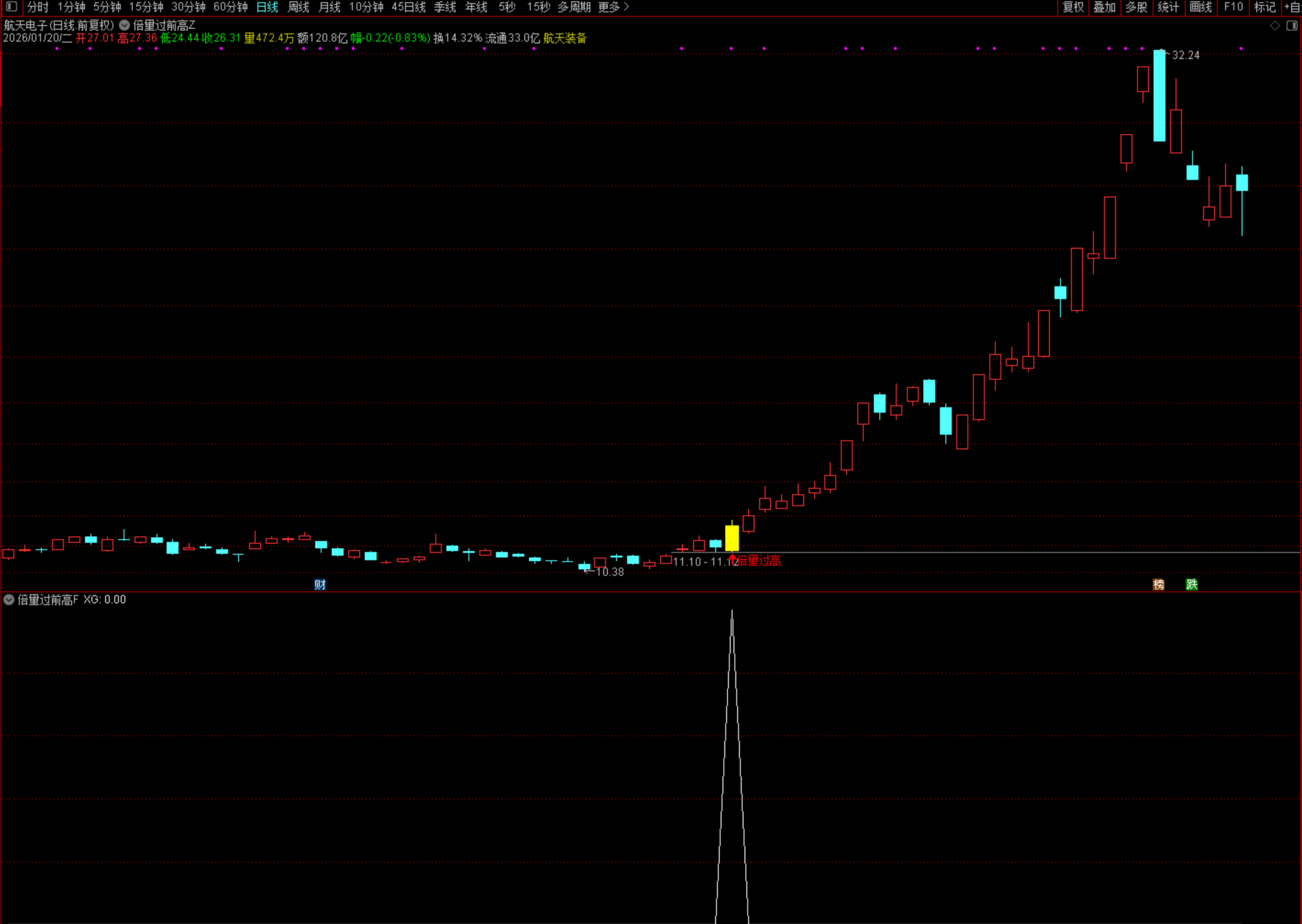 图片[3]阿尔法指标网-提供金钻指标以及精品亲测实战指标公式，汇集各大股市名师高手教程、股市战法交流等.....【倍量过前高】高胜率选股量化模型 紧抓主力强势启动信号 主图选股指标 无加密【实战指标系列】阿尔法指标网-提供金钻指标以及精品亲测实战指标公式，汇集各大股市名师高手教程、股市战法交流等.....阿尔法指标网