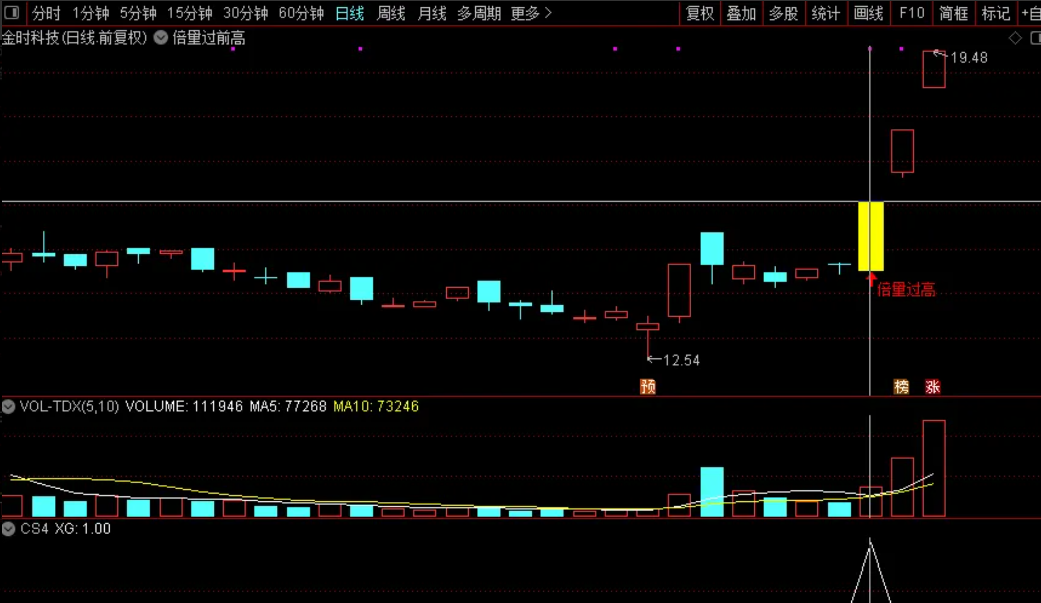 图片[4]阿尔法指标网-提供金钻指标以及精品亲测实战指标公式，汇集各大股市名师高手教程、股市战法交流等.....【倍量过前高】高胜率选股量化模型 紧抓主力强势启动信号 主图选股指标 无加密【实战指标系列】阿尔法指标网-提供金钻指标以及精品亲测实战指标公式，汇集各大股市名师高手教程、股市战法交流等.....阿尔法指标网