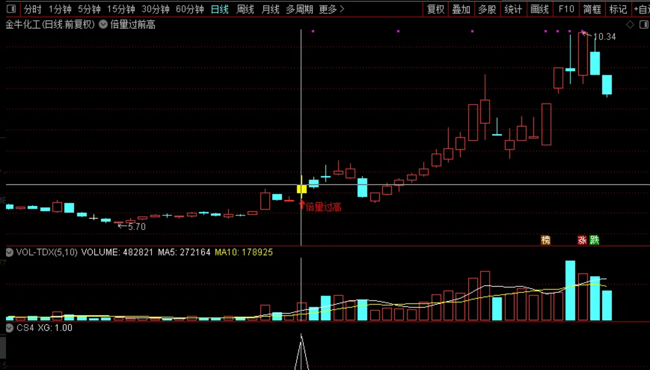 图片[5]阿尔法指标网-提供金钻指标以及精品亲测实战指标公式，汇集各大股市名师高手教程、股市战法交流等.....【倍量过前高】高胜率选股量化模型 紧抓主力强势启动信号 主图选股指标 无加密【实战指标系列】阿尔法指标网-提供金钻指标以及精品亲测实战指标公式，汇集各大股市名师高手教程、股市战法交流等.....阿尔法指标网