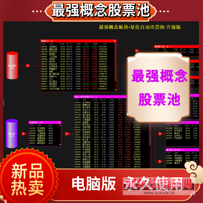 图片[1]阿尔法指标网-提供金钻指标以及精品亲测实战指标公式，汇集各大股市名师高手教程、股市战法交流等.....【最强概念股票池】最强概念筛选成分股概念龙头盯盘神器  捕捉最热概念龙头个股 全自动实时监控系统 【全套指标+股票池升级版】 本站永久升级！【金指标系列】阿尔法指标网-提供金钻指标以及精品亲测实战指标公式，汇集各大股市名师高手教程、股市战法交流等.....阿尔法指标网