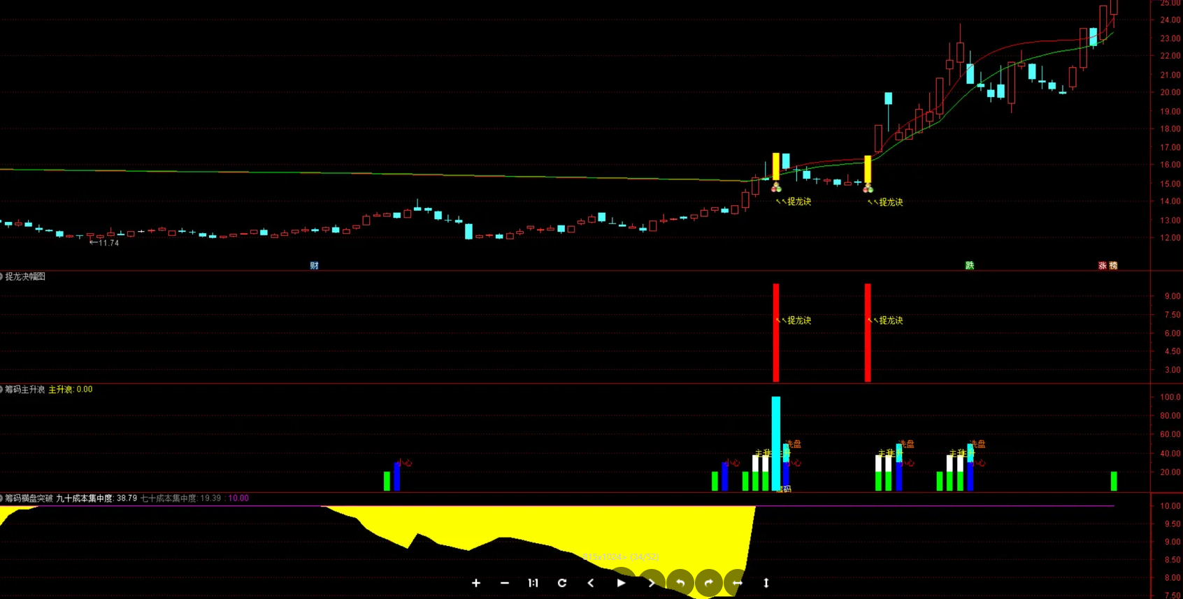 图片[3]阿尔法指标网-提供金钻指标以及精品亲测实战指标公式，汇集各大股市名师高手教程、股市战法交流等.....【捉龙诀】突破筹码上限主升捉龙！平潭发展！国晟科技！白银有色主副选全套指标【实战指标系列】阿尔法指标网-提供金钻指标以及精品亲测实战指标公式，汇集各大股市名师高手教程、股市战法交流等.....阿尔法指标网