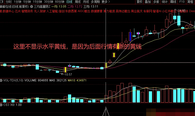图片[1]阿尔法指标网-提供金钻指标以及精品亲测实战指标公式，汇集各大股市名师高手教程、股市战法交流等.....【三均高量阴】主力试盘的动作 意味着主力即将启动 高量阴思路，实战非常有效！【实战指标系列】阿尔法指标网-提供金钻指标以及精品亲测实战指标公式，汇集各大股市名师高手教程、股市战法交流等.....阿尔法指标网