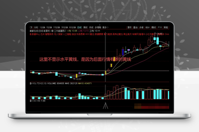 【三均高量阴】主力试盘的动作 意味着主力即将启动 高量阴思路，实战非常有效！阿尔法指标网-提供金钻指标以及精品亲测实战指标公式，汇集各大股市名师高手教程、股市战法交流等.....阿尔法指标网