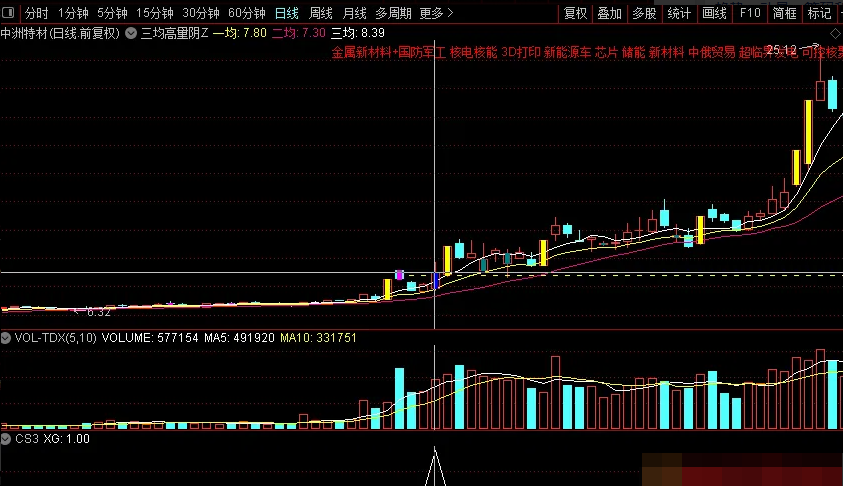 图片[2]阿尔法指标网-提供金钻指标以及精品亲测实战指标公式，汇集各大股市名师高手教程、股市战法交流等.....【三均高量阴】主力试盘的动作 意味着主力即将启动 高量阴思路，实战非常有效！【实战指标系列】阿尔法指标网-提供金钻指标以及精品亲测实战指标公式，汇集各大股市名师高手教程、股市战法交流等.....阿尔法指标网