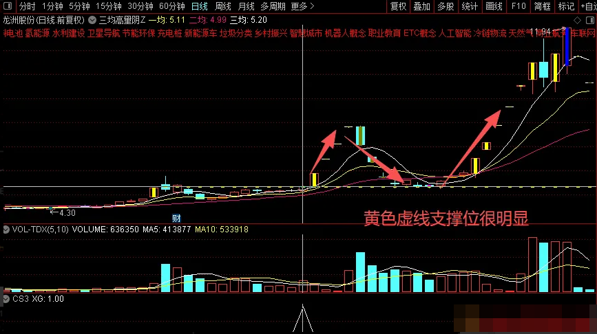 图片[3]阿尔法指标网-提供金钻指标以及精品亲测实战指标公式，汇集各大股市名师高手教程、股市战法交流等.....【三均高量阴】主力试盘的动作 意味着主力即将启动 高量阴思路，实战非常有效！【实战指标系列】阿尔法指标网-提供金钻指标以及精品亲测实战指标公式，汇集各大股市名师高手教程、股市战法交流等.....阿尔法指标网