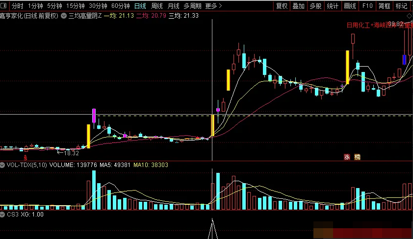 图片[4]阿尔法指标网-提供金钻指标以及精品亲测实战指标公式，汇集各大股市名师高手教程、股市战法交流等.....【三均高量阴】主力试盘的动作 意味着主力即将启动 高量阴思路，实战非常有效！【实战指标系列】阿尔法指标网-提供金钻指标以及精品亲测实战指标公式，汇集各大股市名师高手教程、股市战法交流等.....阿尔法指标网