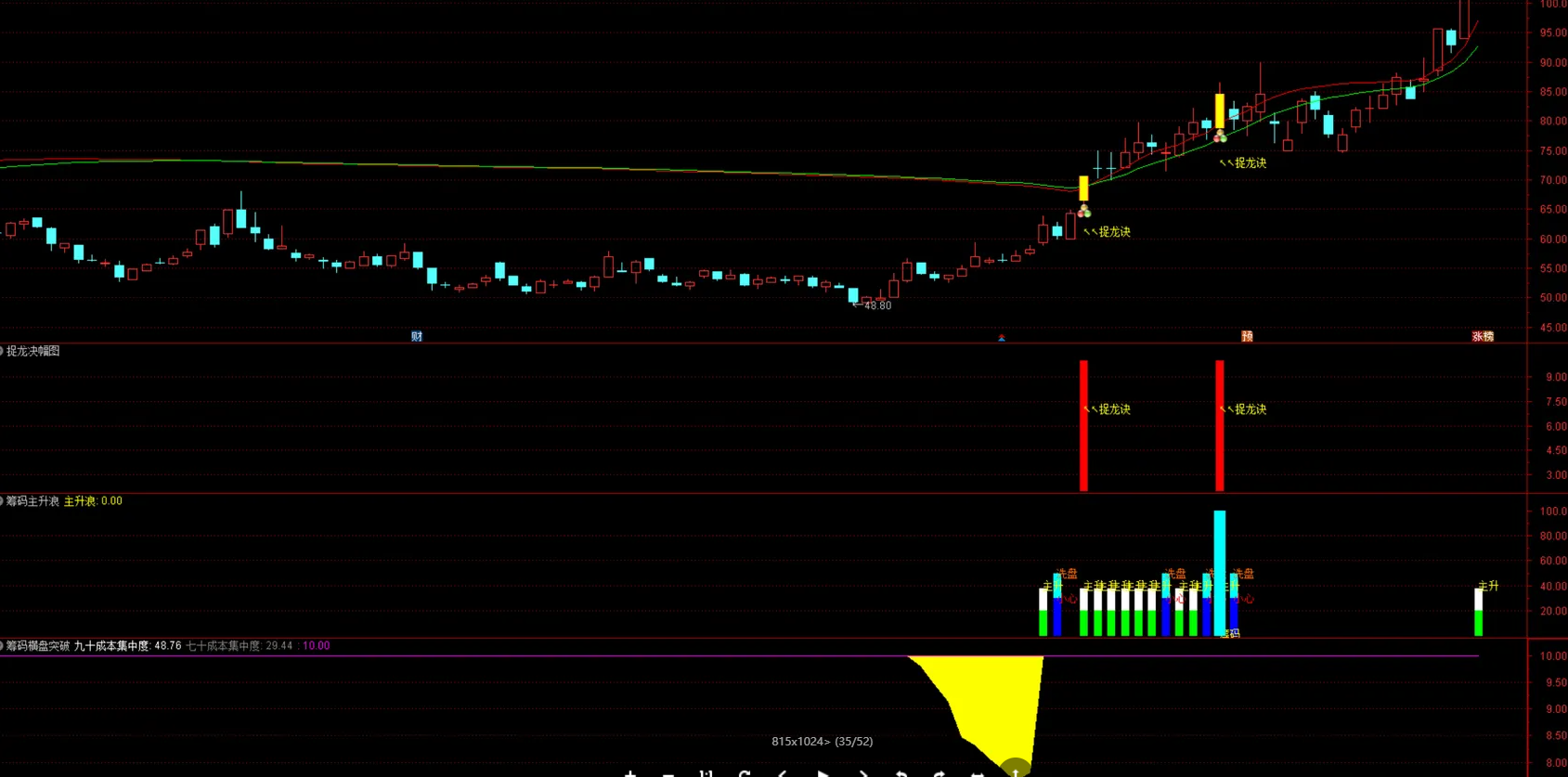 图片[4]阿尔法指标网-提供金钻指标以及精品亲测实战指标公式，汇集各大股市名师高手教程、股市战法交流等.....【捉龙诀】突破筹码上限主升捉龙！平潭发展！国晟科技！白银有色主副选全套指标【实战指标系列】阿尔法指标网-提供金钻指标以及精品亲测实战指标公式，汇集各大股市名师高手教程、股市战法交流等.....阿尔法指标网