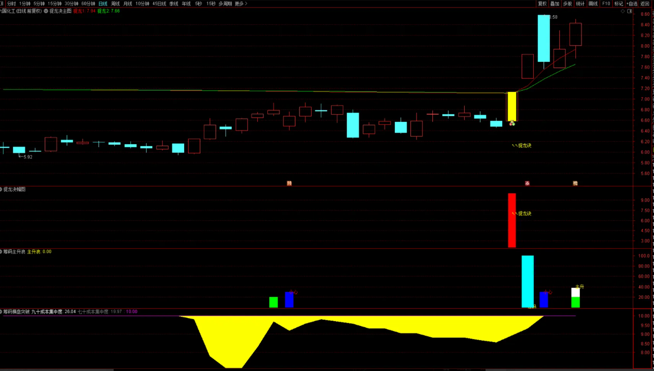 图片[5]阿尔法指标网-提供金钻指标以及精品亲测实战指标公式，汇集各大股市名师高手教程、股市战法交流等.....【捉龙诀】突破筹码上限主升捉龙！平潭发展！国晟科技！白银有色主副选全套指标【实战指标系列】阿尔法指标网-提供金钻指标以及精品亲测实战指标公式，汇集各大股市名师高手教程、股市战法交流等.....阿尔法指标网