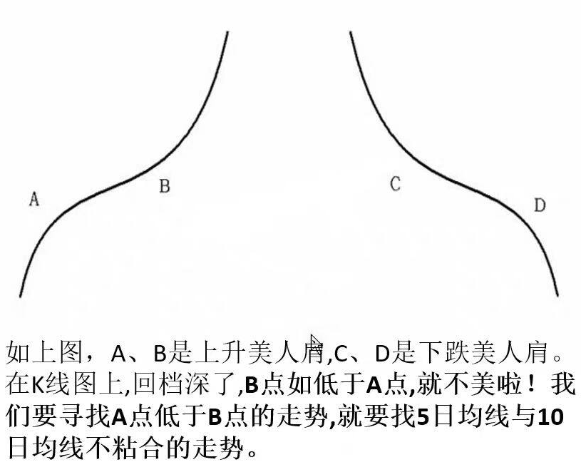 图片[1]阿尔法指标网-提供金钻指标以及精品亲测实战指标公式，汇集各大股市名师高手教程、股市战法交流等.....【美人肩战法】2026绝品指标二次起涨 主力吸筹洗盘拉升趋势选股无未来电脑手机均可使用【众筹指标系列】阿尔法指标网-提供金钻指标以及精品亲测实战指标公式，汇集各大股市名师高手教程、股市战法交流等.....阿尔法指标网