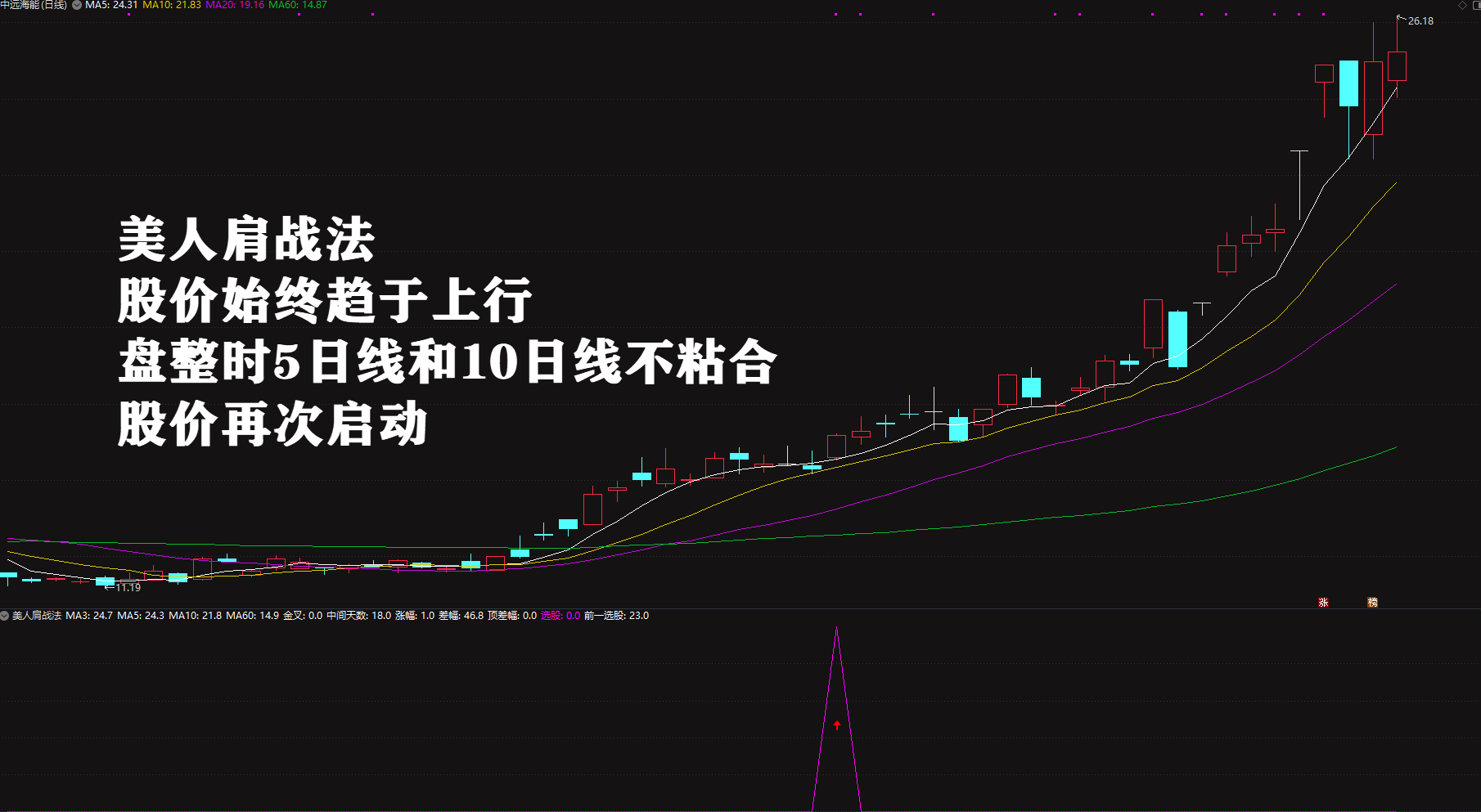 图片[4]阿尔法指标网-提供金钻指标以及精品亲测实战指标公式，汇集各大股市名师高手教程、股市战法交流等.....【美人肩战法】2026绝品指标二次起涨 主力吸筹洗盘拉升趋势选股无未来电脑手机均可使用【众筹指标系列】阿尔法指标网-提供金钻指标以及精品亲测实战指标公式，汇集各大股市名师高手教程、股市战法交流等.....阿尔法指标网