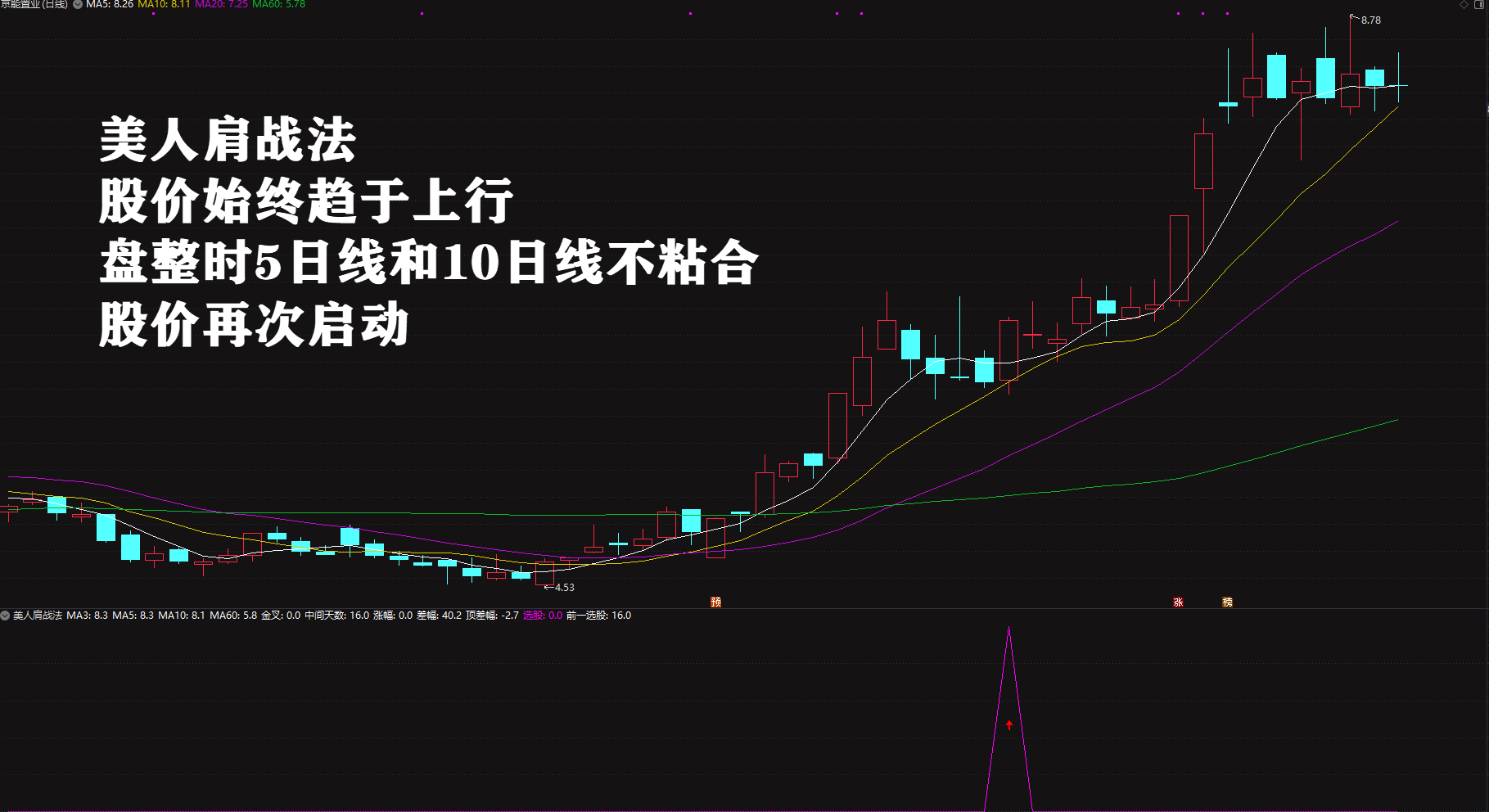 图片[6]阿尔法指标网-提供金钻指标以及精品亲测实战指标公式，汇集各大股市名师高手教程、股市战法交流等.....【美人肩战法】2026绝品指标二次起涨 主力吸筹洗盘拉升趋势选股无未来电脑手机均可使用【众筹指标系列】阿尔法指标网-提供金钻指标以及精品亲测实战指标公式，汇集各大股市名师高手教程、股市战法交流等.....阿尔法指标网