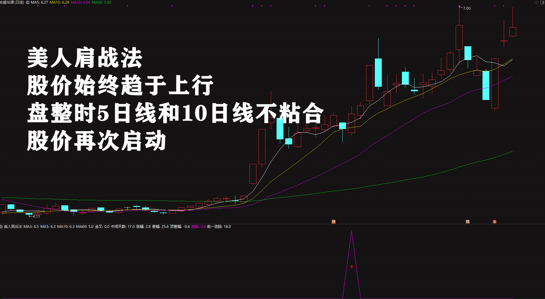 图片[7]阿尔法指标网-提供金钻指标以及精品亲测实战指标公式，汇集各大股市名师高手教程、股市战法交流等.....【美人肩战法】2026绝品指标二次起涨 主力吸筹洗盘拉升趋势选股无未来电脑手机均可使用【众筹指标系列】阿尔法指标网-提供金钻指标以及精品亲测实战指标公式，汇集各大股市名师高手教程、股市战法交流等.....阿尔法指标网