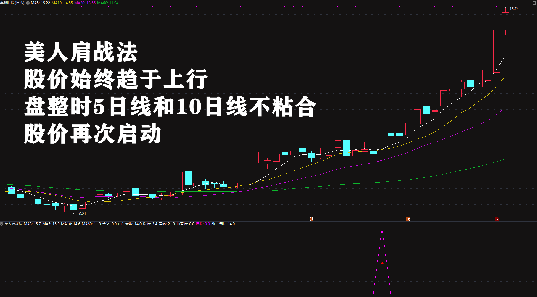 图片[8]阿尔法指标网-提供金钻指标以及精品亲测实战指标公式，汇集各大股市名师高手教程、股市战法交流等.....【美人肩战法】2026绝品指标二次起涨 主力吸筹洗盘拉升趋势选股无未来电脑手机均可使用【众筹指标系列】阿尔法指标网-提供金钻指标以及精品亲测实战指标公式，汇集各大股市名师高手教程、股市战法交流等.....阿尔法指标网