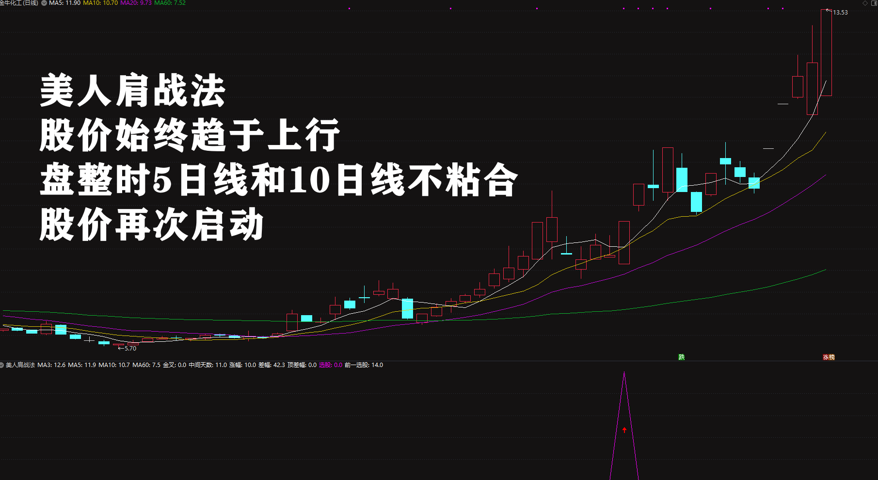 图片[9]阿尔法指标网-提供金钻指标以及精品亲测实战指标公式，汇集各大股市名师高手教程、股市战法交流等.....【美人肩战法】2026绝品指标二次起涨 主力吸筹洗盘拉升趋势选股无未来电脑手机均可使用【众筹指标系列】阿尔法指标网-提供金钻指标以及精品亲测实战指标公式，汇集各大股市名师高手教程、股市战法交流等.....阿尔法指标网