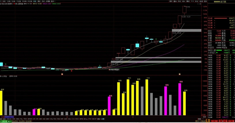 图片[1]阿尔法指标网-提供金钻指标以及精品亲测实战指标公式，汇集各大股市名师高手教程、股市战法交流等.....2026【双资金】新思路 跟随大资金吃大牛战法 看穿机构游资动向 副图指标 支持最新鸿蒙Ｍate80手机【实战指标系列】阿尔法指标网-提供金钻指标以及精品亲测实战指标公式，汇集各大股市名师高手教程、股市战法交流等.....阿尔法指标网