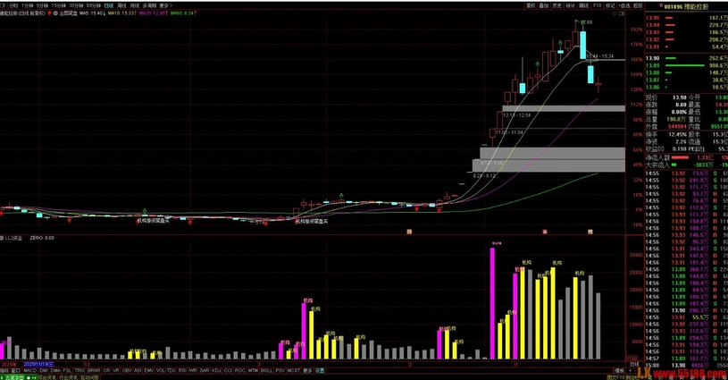 图片[2]阿尔法指标网-提供金钻指标以及精品亲测实战指标公式，汇集各大股市名师高手教程、股市战法交流等.....2026【双资金】新思路 跟随大资金吃大牛战法 看穿机构游资动向 副图指标 支持最新鸿蒙Ｍate80手机【实战指标系列】阿尔法指标网-提供金钻指标以及精品亲测实战指标公式，汇集各大股市名师高手教程、股市战法交流等.....阿尔法指标网