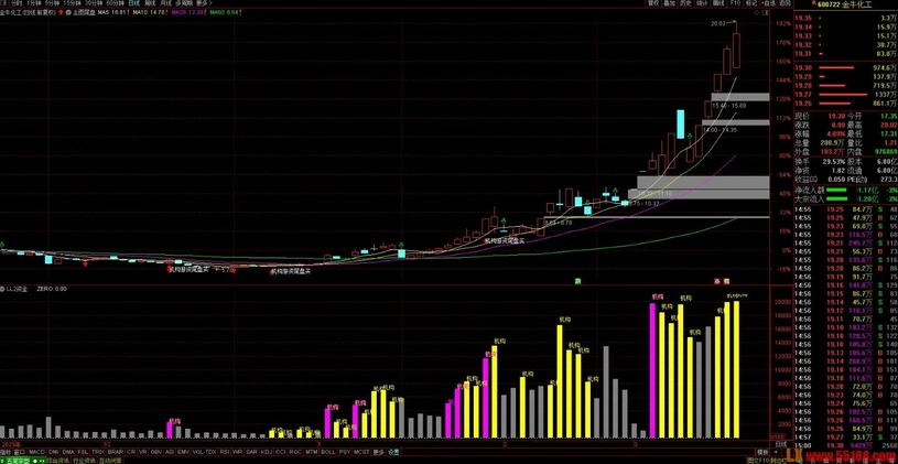 图片[3]阿尔法指标网-提供金钻指标以及精品亲测实战指标公式，汇集各大股市名师高手教程、股市战法交流等.....2026【双资金】新思路 跟随大资金吃大牛战法 看穿机构游资动向 副图指标 支持最新鸿蒙Ｍate80手机【实战指标系列】阿尔法指标网-提供金钻指标以及精品亲测实战指标公式，汇集各大股市名师高手教程、股市战法交流等.....阿尔法指标网
