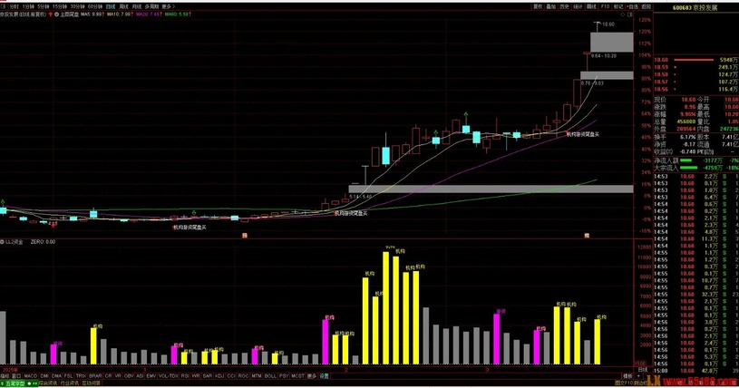 图片[7]阿尔法指标网-提供金钻指标以及精品亲测实战指标公式，汇集各大股市名师高手教程、股市战法交流等.....2026【双资金】新思路 跟随大资金吃大牛战法 看穿机构游资动向 副图指标 支持最新鸿蒙Ｍate80手机【实战指标系列】阿尔法指标网-提供金钻指标以及精品亲测实战指标公式，汇集各大股市名师高手教程、股市战法交流等.....阿尔法指标网