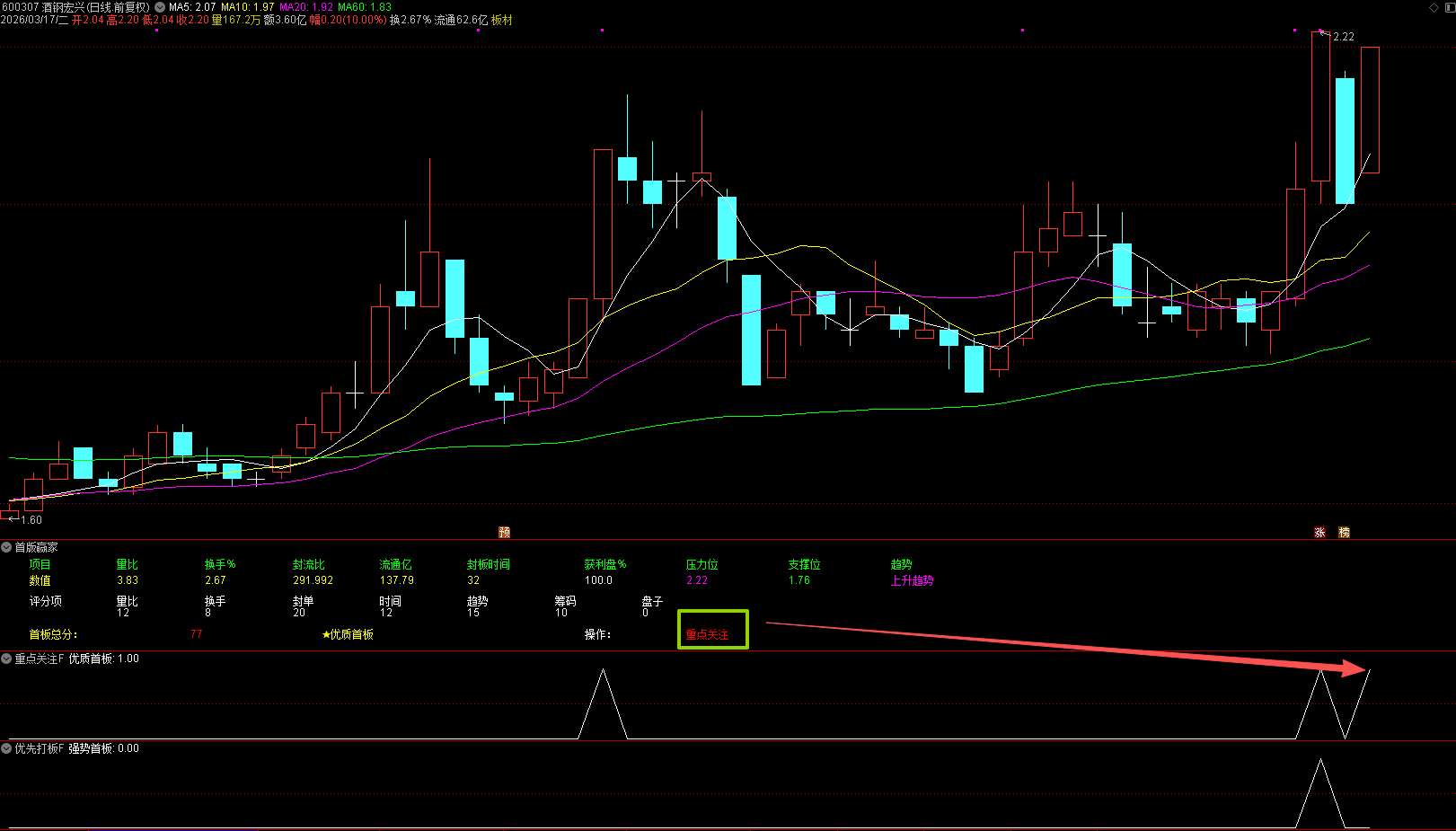 图片[2]阿尔法指标网-提供金钻指标以及精品亲测实战指标公式，汇集各大股市名师高手教程、股市战法交流等.....【首版赢家】全息打分评级系统，量化锁定核心首板！首板自动打分、评级并判断能否打板，打首版神器！副图【众筹指标系列】阿尔法指标网-提供金钻指标以及精品亲测实战指标公式，汇集各大股市名师高手教程、股市战法交流等.....阿尔法指标网