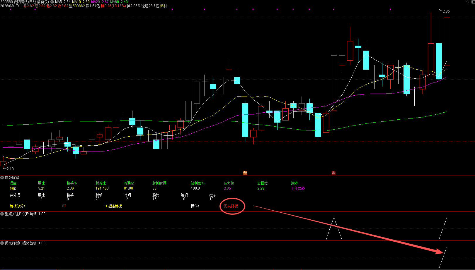 图片[4]阿尔法指标网-提供金钻指标以及精品亲测实战指标公式，汇集各大股市名师高手教程、股市战法交流等.....【首版赢家】全息打分评级系统，量化锁定核心首板！首板自动打分、评级并判断能否打板，打首版神器！副图【众筹指标系列】阿尔法指标网-提供金钻指标以及精品亲测实战指标公式，汇集各大股市名师高手教程、股市战法交流等.....阿尔法指标网