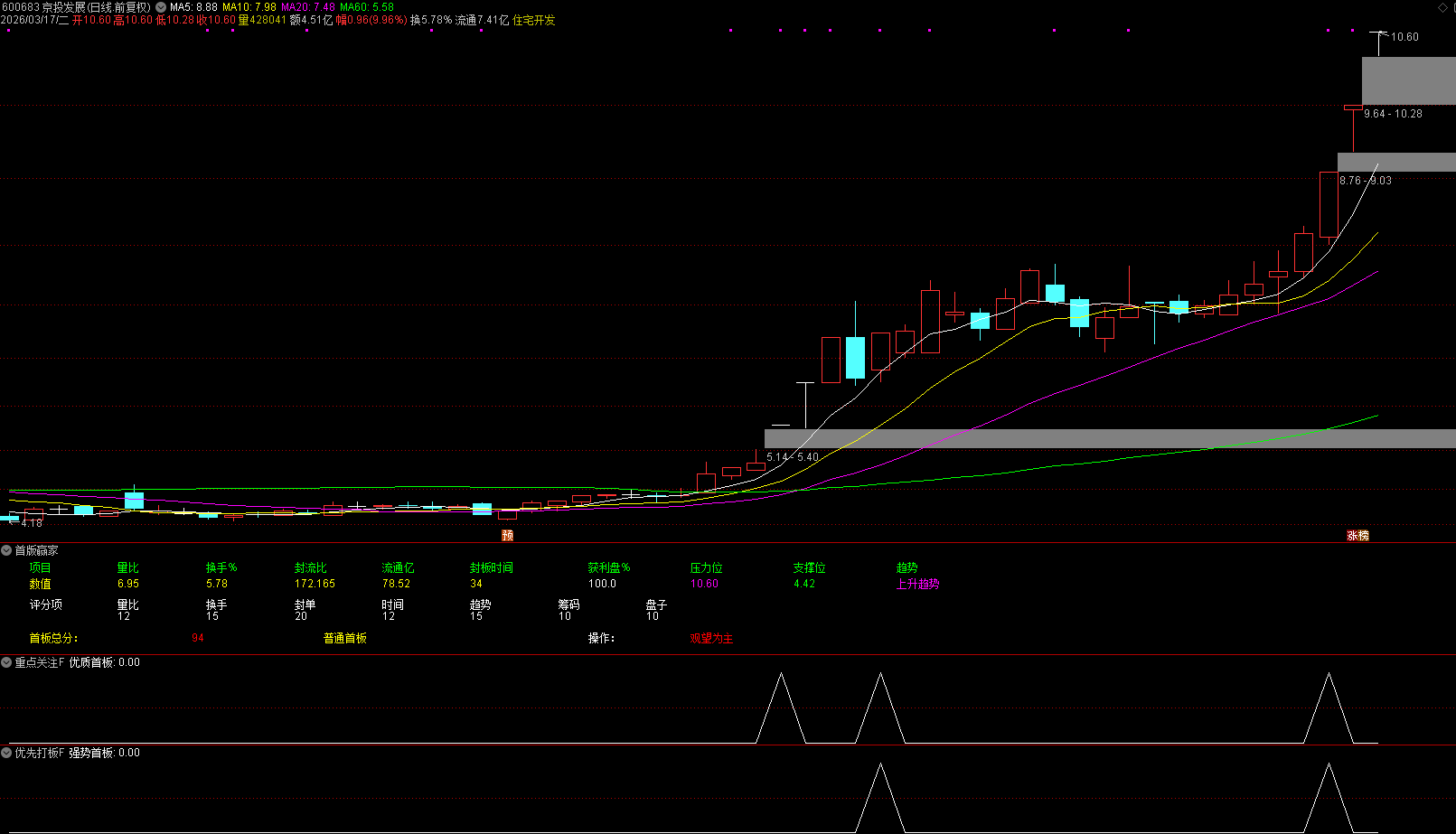 图片[6]阿尔法指标网-提供金钻指标以及精品亲测实战指标公式，汇集各大股市名师高手教程、股市战法交流等.....【首版赢家】全息打分评级系统，量化锁定核心首板！首板自动打分、评级并判断能否打板，打首版神器！副图【众筹指标系列】阿尔法指标网-提供金钻指标以及精品亲测实战指标公式，汇集各大股市名师高手教程、股市战法交流等.....阿尔法指标网