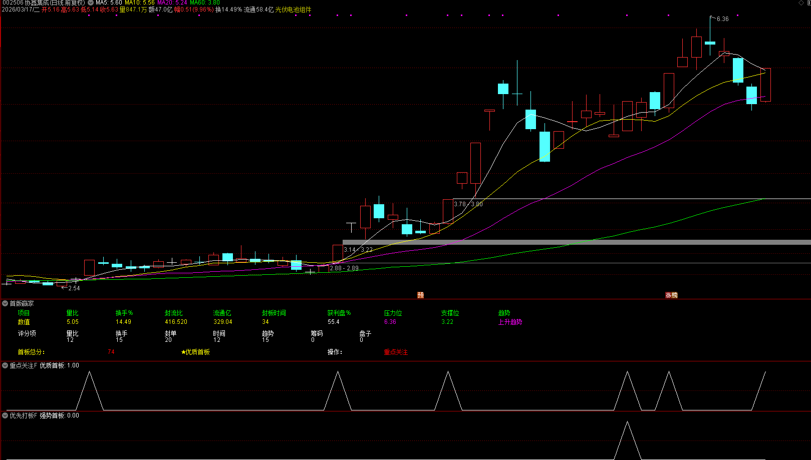 图片[7]阿尔法指标网-提供金钻指标以及精品亲测实战指标公式，汇集各大股市名师高手教程、股市战法交流等.....【首版赢家】全息打分评级系统，量化锁定核心首板！首板自动打分、评级并判断能否打板，打首版神器！副图【众筹指标系列】阿尔法指标网-提供金钻指标以及精品亲测实战指标公式，汇集各大股市名师高手教程、股市战法交流等.....阿尔法指标网