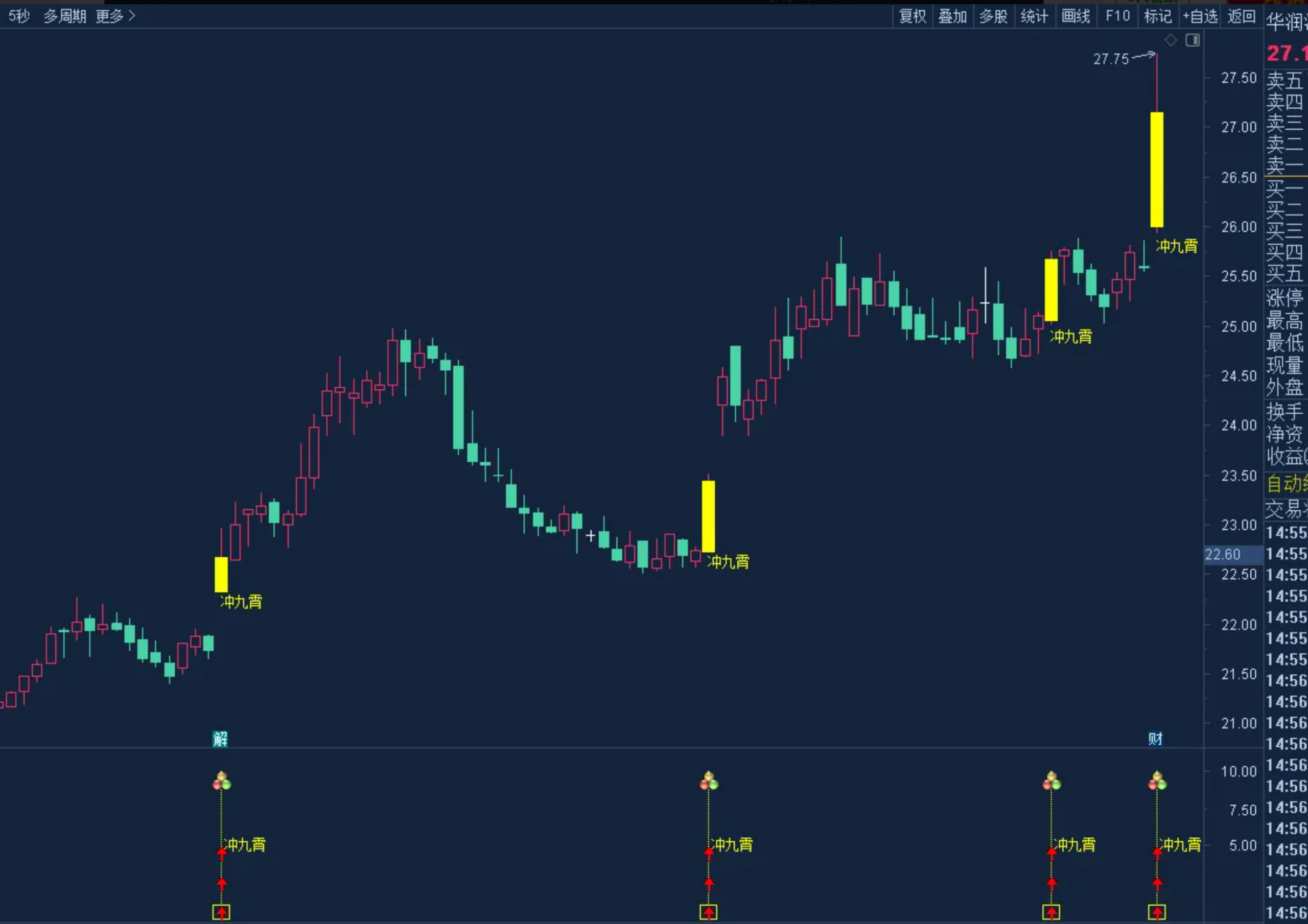 图片[1]阿尔法指标网-提供金钻指标以及精品亲测实战指标公式，汇集各大股市名师高手教程、股市战法交流等.....【擒妖冲霄00号】通达信2026冲云霄 捕捉强势突破  过滤假突破，锁定主力启动信号主副图/选股 源码【实战指标系列】阿尔法指标网-提供金钻指标以及精品亲测实战指标公式，汇集各大股市名师高手教程、股市战法交流等.....阿尔法指标网