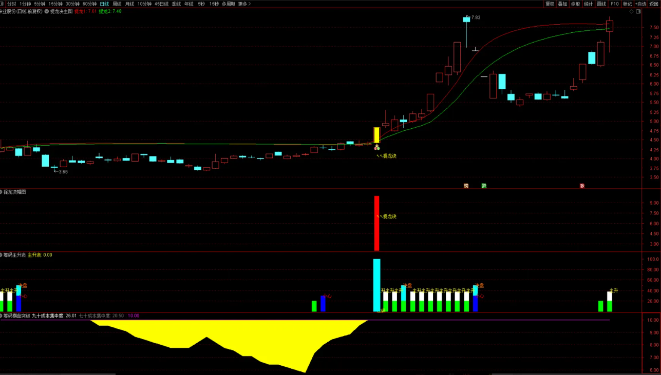 图片[8]阿尔法指标网-提供金钻指标以及精品亲测实战指标公式，汇集各大股市名师高手教程、股市战法交流等.....【捉龙诀】突破筹码上限主升捉龙！平潭发展！国晟科技！白银有色主副选全套指标【实战指标系列】阿尔法指标网-提供金钻指标以及精品亲测实战指标公式，汇集各大股市名师高手教程、股市战法交流等.....阿尔法指标网