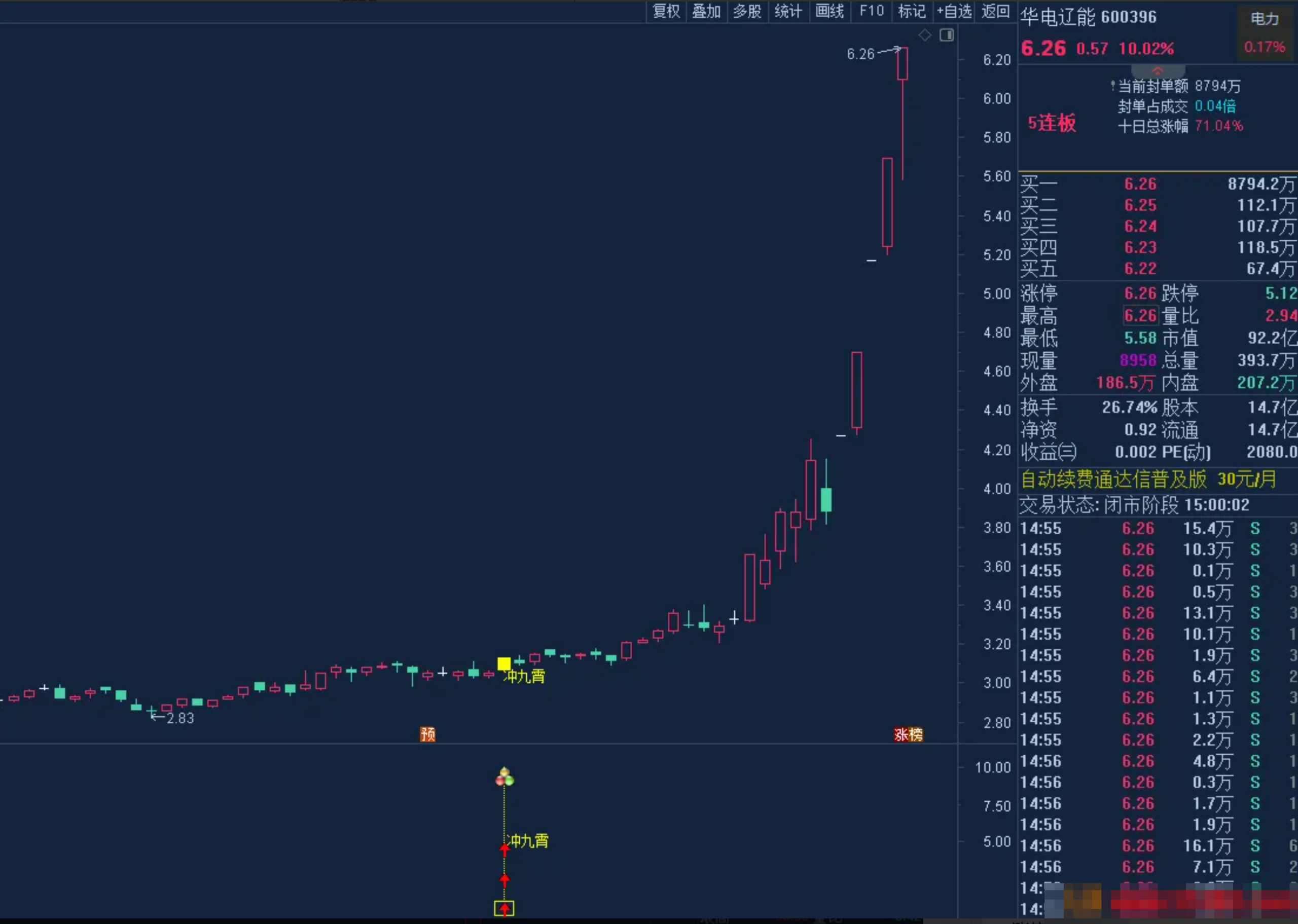 图片[2]阿尔法指标网-提供金钻指标以及精品亲测实战指标公式，汇集各大股市名师高手教程、股市战法交流等.....【擒妖冲霄00号】通达信2026冲云霄 捕捉强势突破  过滤假突破，锁定主力启动信号主副图/选股 源码【实战指标系列】阿尔法指标网-提供金钻指标以及精品亲测实战指标公式，汇集各大股市名师高手教程、股市战法交流等.....阿尔法指标网
