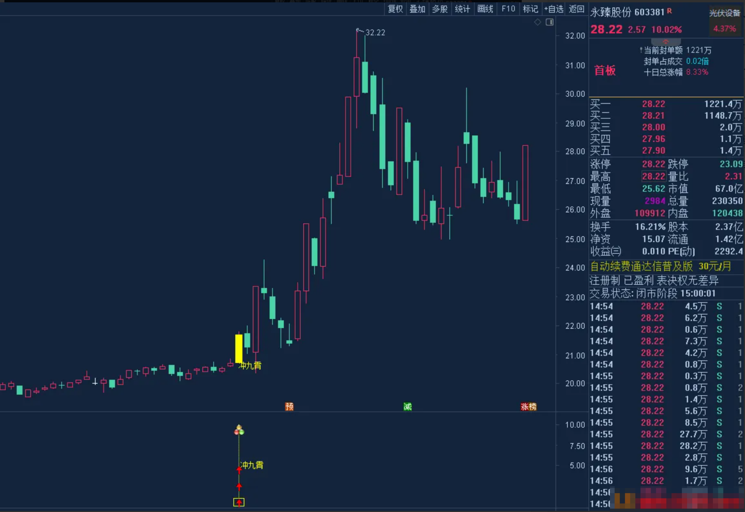 图片[3]阿尔法指标网-提供金钻指标以及精品亲测实战指标公式，汇集各大股市名师高手教程、股市战法交流等.....【擒妖冲霄00号】通达信2026冲云霄 捕捉强势突破  过滤假突破，锁定主力启动信号主副图/选股 源码【实战指标系列】阿尔法指标网-提供金钻指标以及精品亲测实战指标公式，汇集各大股市名师高手教程、股市战法交流等.....阿尔法指标网