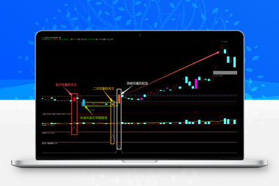 <font color=blue>【金指标专属】【倍量阳破坑】首倍阳+破位阴洗盘+二次倍阳+突破倍阳进攻新模式 通达信1主3副3选股</font>阿尔法指标网-提供金钻指标以及精品亲测实战指标公式，汇集各大股市名师高手教程、股市战法交流等.....阿尔法指标网