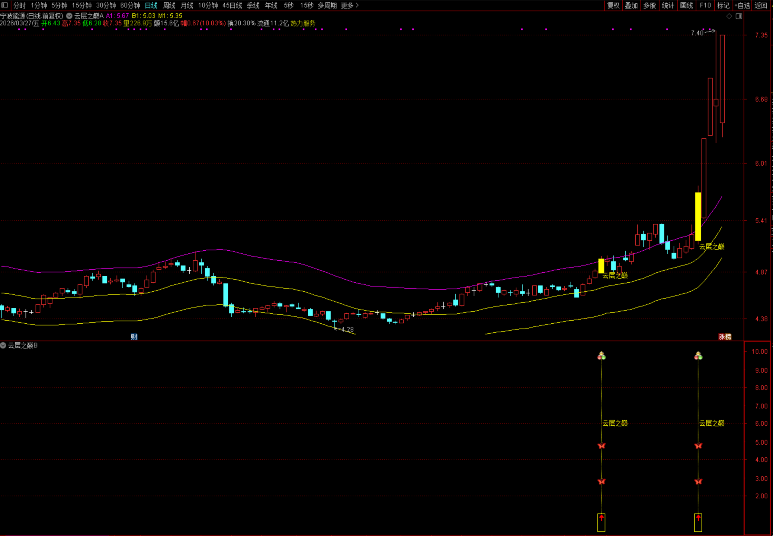 图片[2]阿尔法指标网-提供金钻指标以及精品亲测实战指标公式，汇集各大股市名师高手教程、股市战法交流等.....叶梵宸原创【2026云层之巅】穿云登顶01号 捕捉强势股的加速启动点 源码【实战指标系列】阿尔法指标网-提供金钻指标以及精品亲测实战指标公式，汇集各大股市名师高手教程、股市战法交流等.....阿尔法指标网