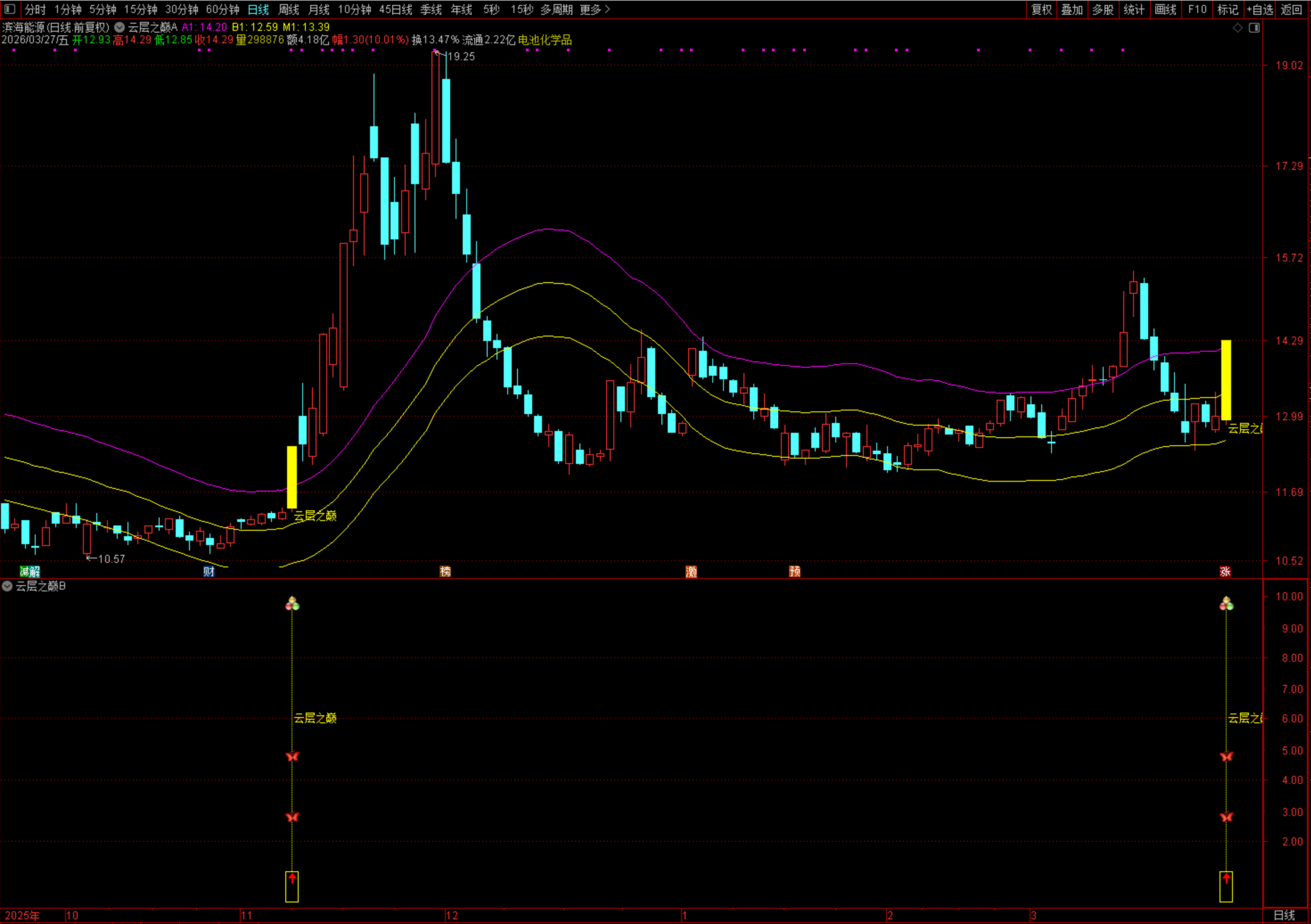 图片[3]阿尔法指标网-提供金钻指标以及精品亲测实战指标公式，汇集各大股市名师高手教程、股市战法交流等.....叶梵宸原创【2026云层之巅】穿云登顶01号 捕捉强势股的加速启动点 源码【实战指标系列】阿尔法指标网-提供金钻指标以及精品亲测实战指标公式，汇集各大股市名师高手教程、股市战法交流等.....阿尔法指标网