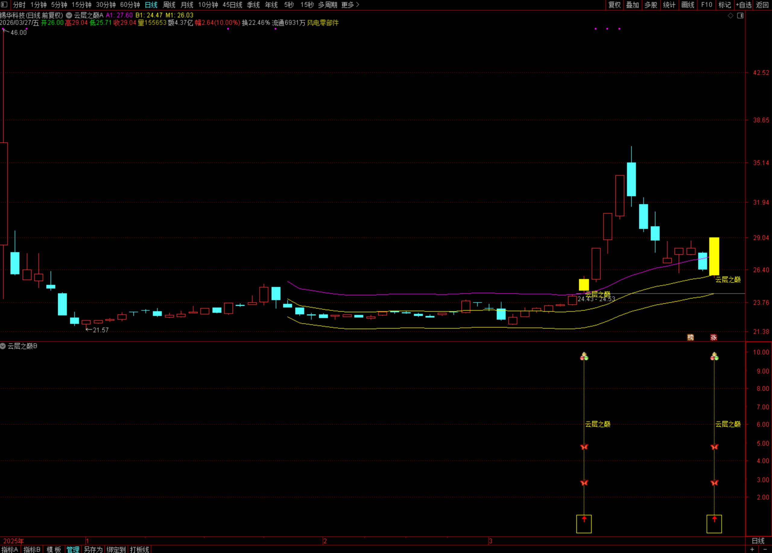图片[4]阿尔法指标网-提供金钻指标以及精品亲测实战指标公式，汇集各大股市名师高手教程、股市战法交流等.....叶梵宸原创【2026云层之巅】穿云登顶01号 捕捉强势股的加速启动点 源码【实战指标系列】阿尔法指标网-提供金钻指标以及精品亲测实战指标公式，汇集各大股市名师高手教程、股市战法交流等.....阿尔法指标网