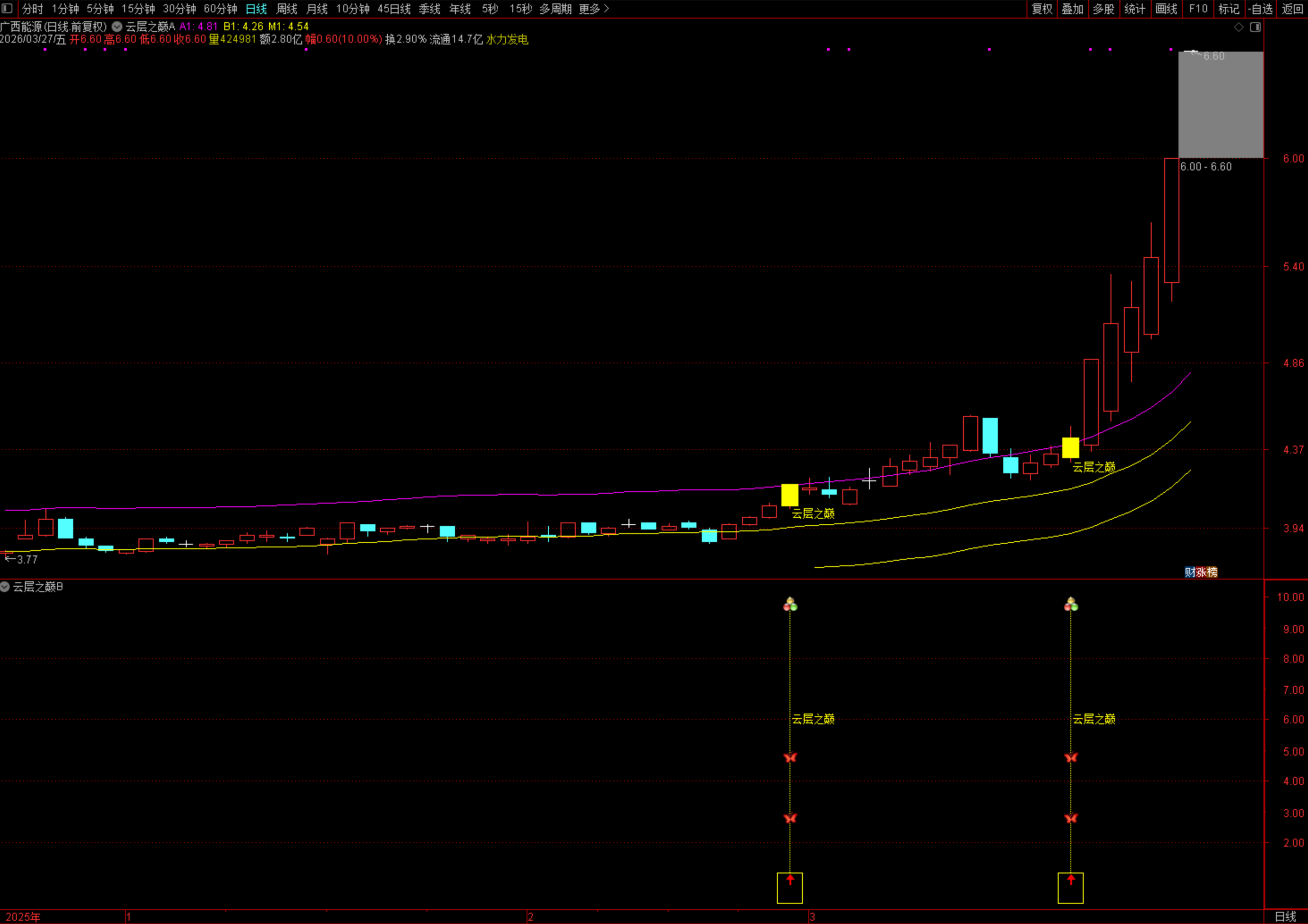图片[5]阿尔法指标网-提供金钻指标以及精品亲测实战指标公式，汇集各大股市名师高手教程、股市战法交流等.....叶梵宸原创【2026云层之巅】穿云登顶01号 捕捉强势股的加速启动点 源码【实战指标系列】阿尔法指标网-提供金钻指标以及精品亲测实战指标公式，汇集各大股市名师高手教程、股市战法交流等.....阿尔法指标网