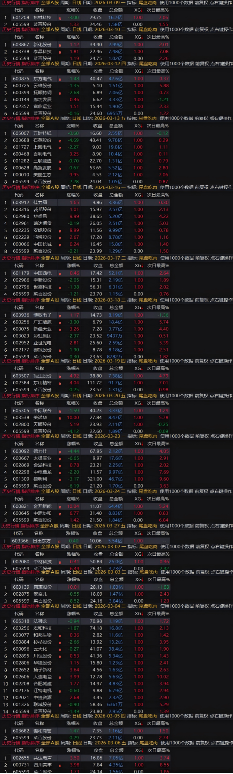 图片[1]阿尔法指标网-提供金钻指标以及精品亲测实战指标公式，汇集各大股市名师高手教程、股市战法交流等.....【尾盘吃肉战法模型】短线操作1-3天适用于尾盘买入次日急出的尾盘战法模型指标【实战指标系列】阿尔法指标网-提供金钻指标以及精品亲测实战指标公式，汇集各大股市名师高手教程、股市战法交流等.....阿尔法指标网