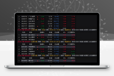【尾盘吃肉战法模型】短线操作1-3天适用于尾盘买入次日急出的尾盘战法模型指标阿尔法指标网-提供金钻指标以及精品亲测实战指标公式，汇集各大股市名师高手教程、股市战法交流等.....阿尔法指标网