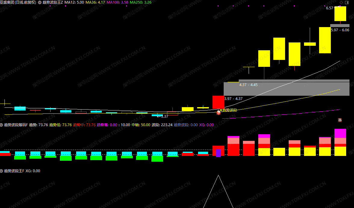 图片[2]阿尔法指标网-提供金钻指标以及精品亲测实战指标公式，汇集各大股市名师高手教程、股市战法交流等.....【趋势波段王】波段操作利器 捕捉近期主力启动爆发点 1主图+2副图+1选指标公式 手机电脑通用 无未来函数【实战指标系列】阿尔法指标网-提供金钻指标以及精品亲测实战指标公式，汇集各大股市名师高手教程、股市战法交流等.....阿尔法指标网
